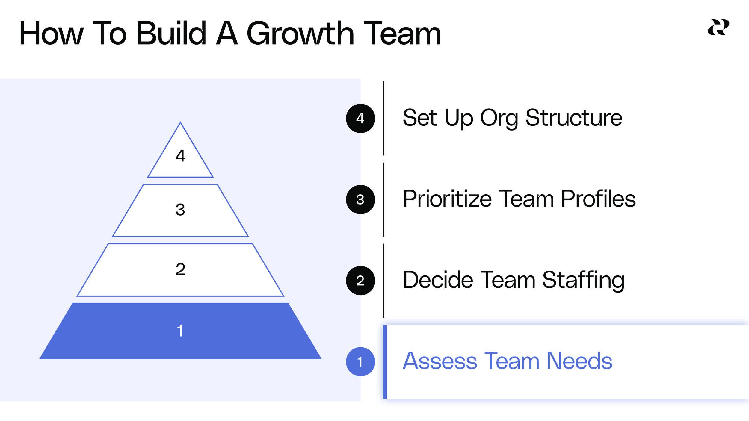 How To Build A Growth Team 5