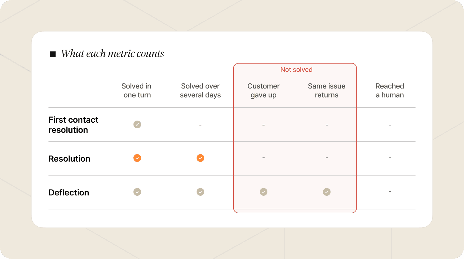 Chart that shows what counts in resolution vs. deflection, as discussed in this section.