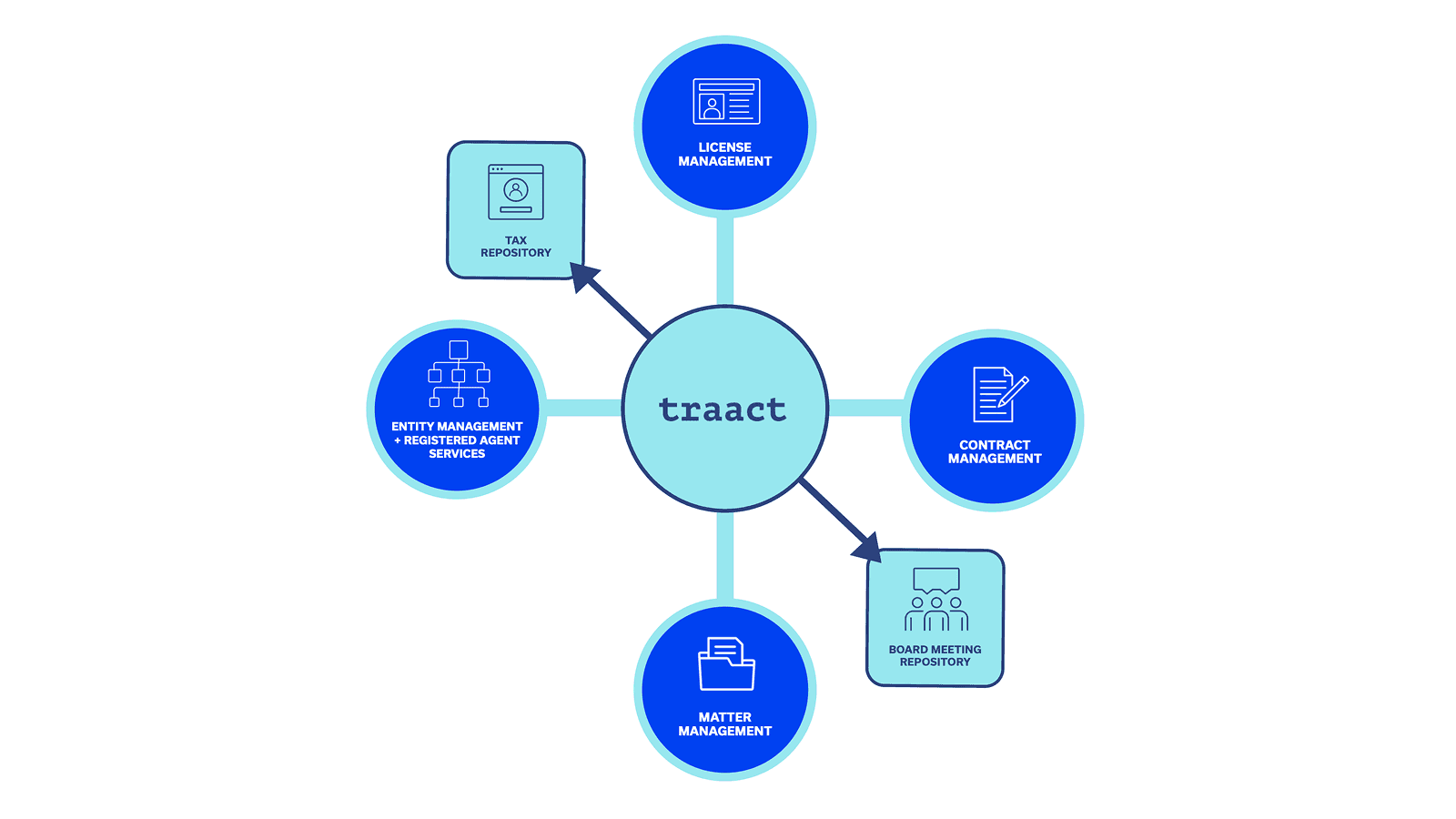 Stack of papers messy on a desk in multiple colors.