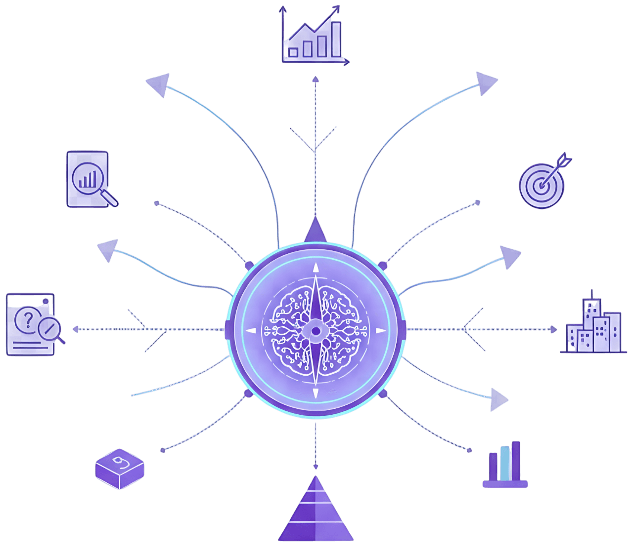 AI strategy framework illustrating business analysis, competitive insights and strategic planning tools.
