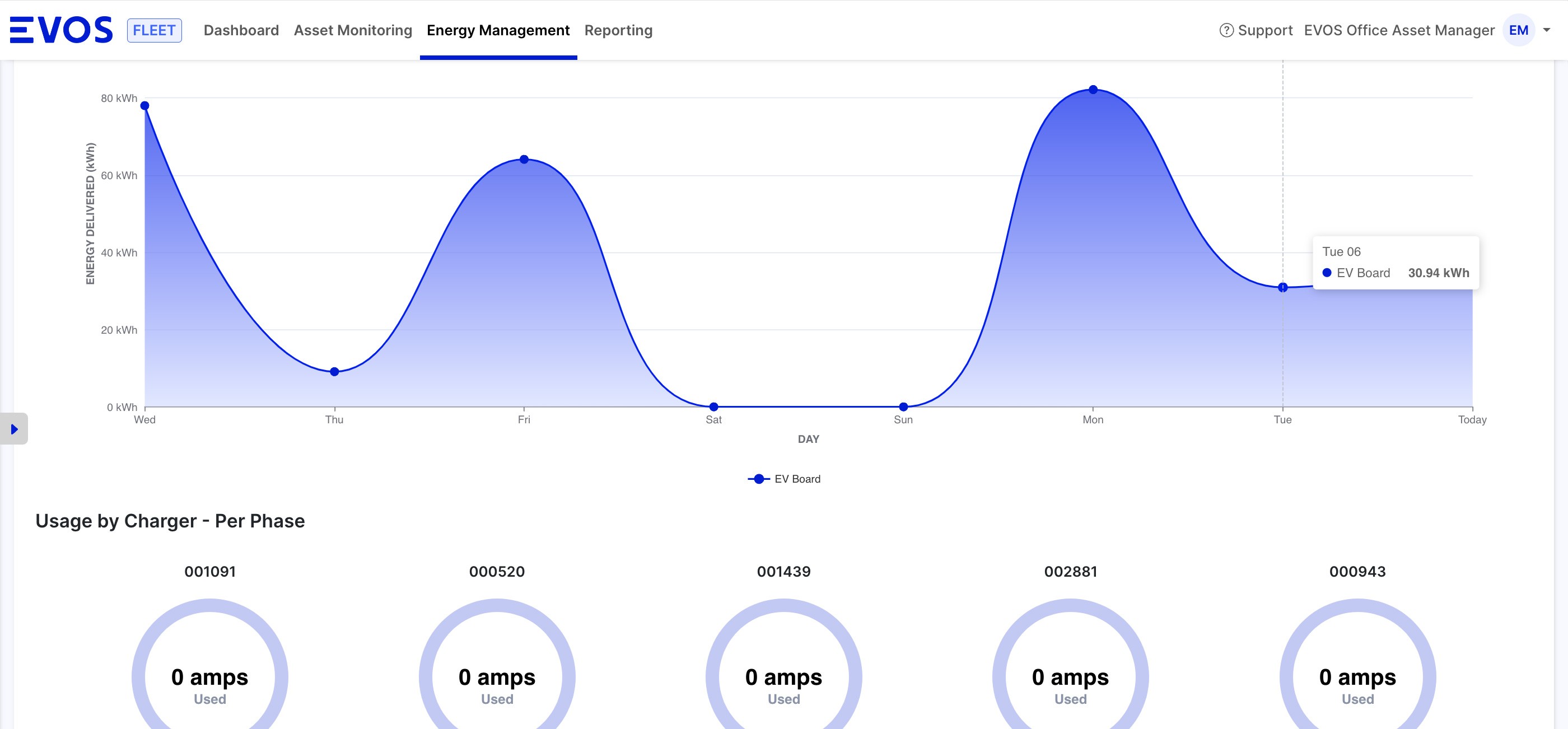 EVOS Energy Management