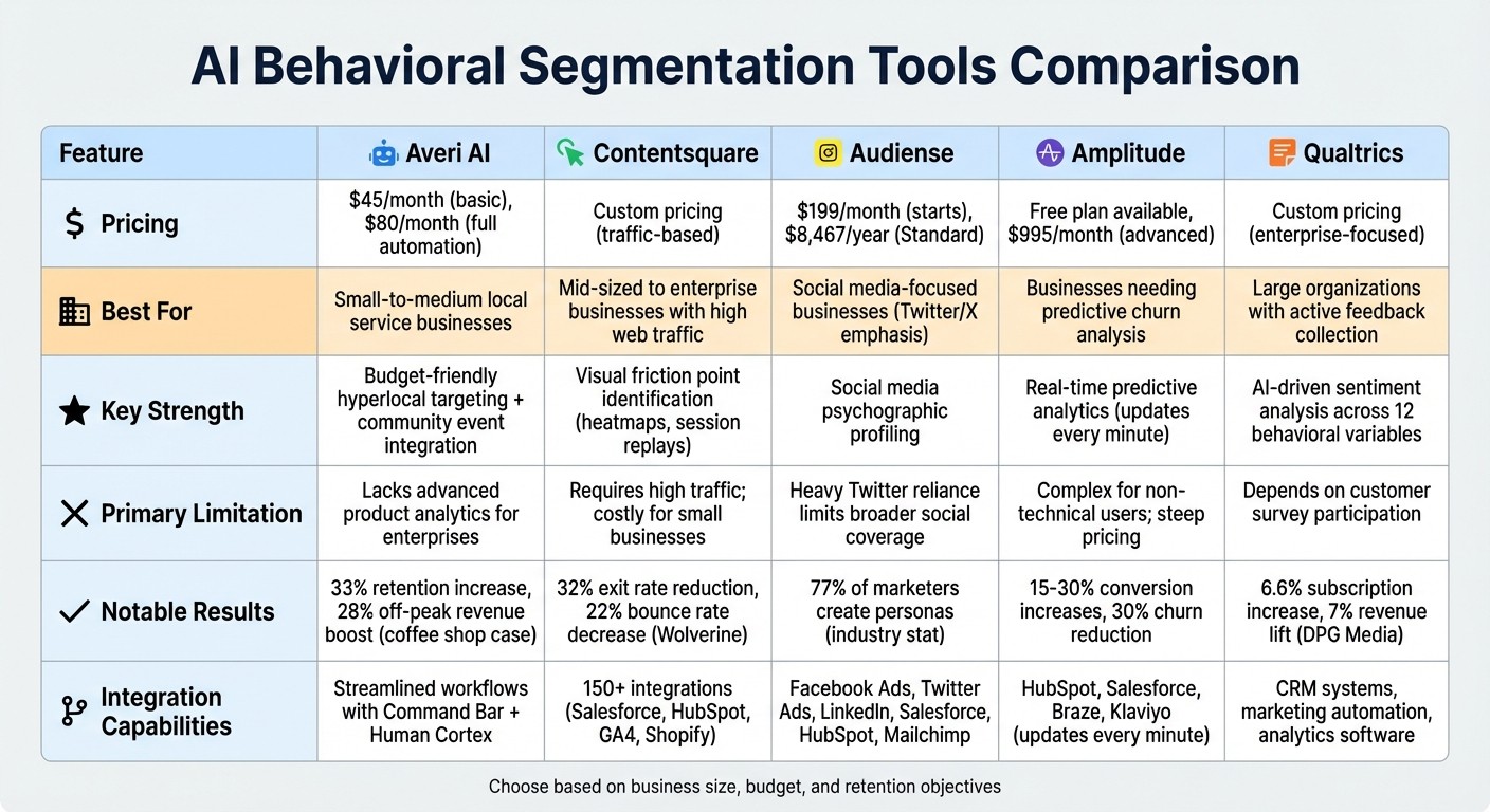 AI Behavioral Segmentation Tools Comparison: Features, Pricing, and Best Use Cases