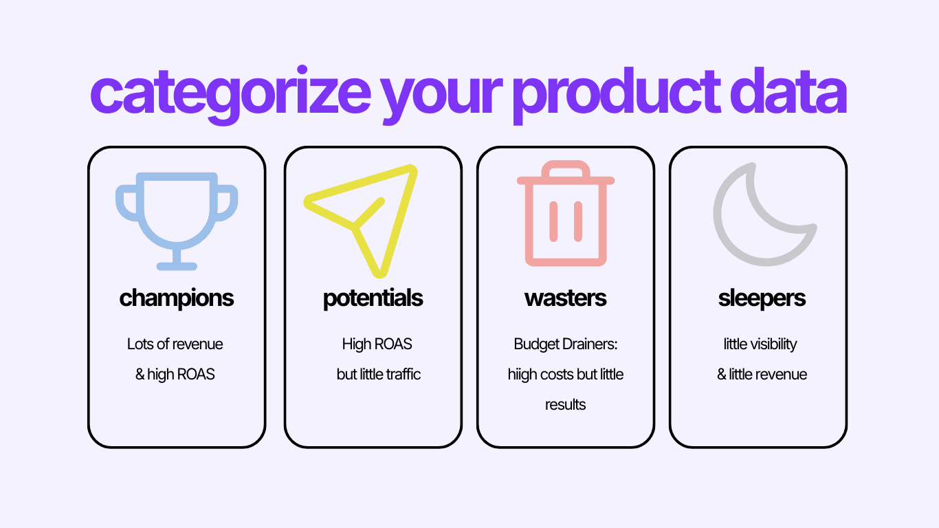 Die vier Performance-Label Templates von Label Up