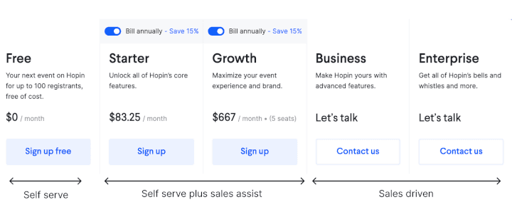 How Hopin grew to $7.8 billion in less than two years ⚡️