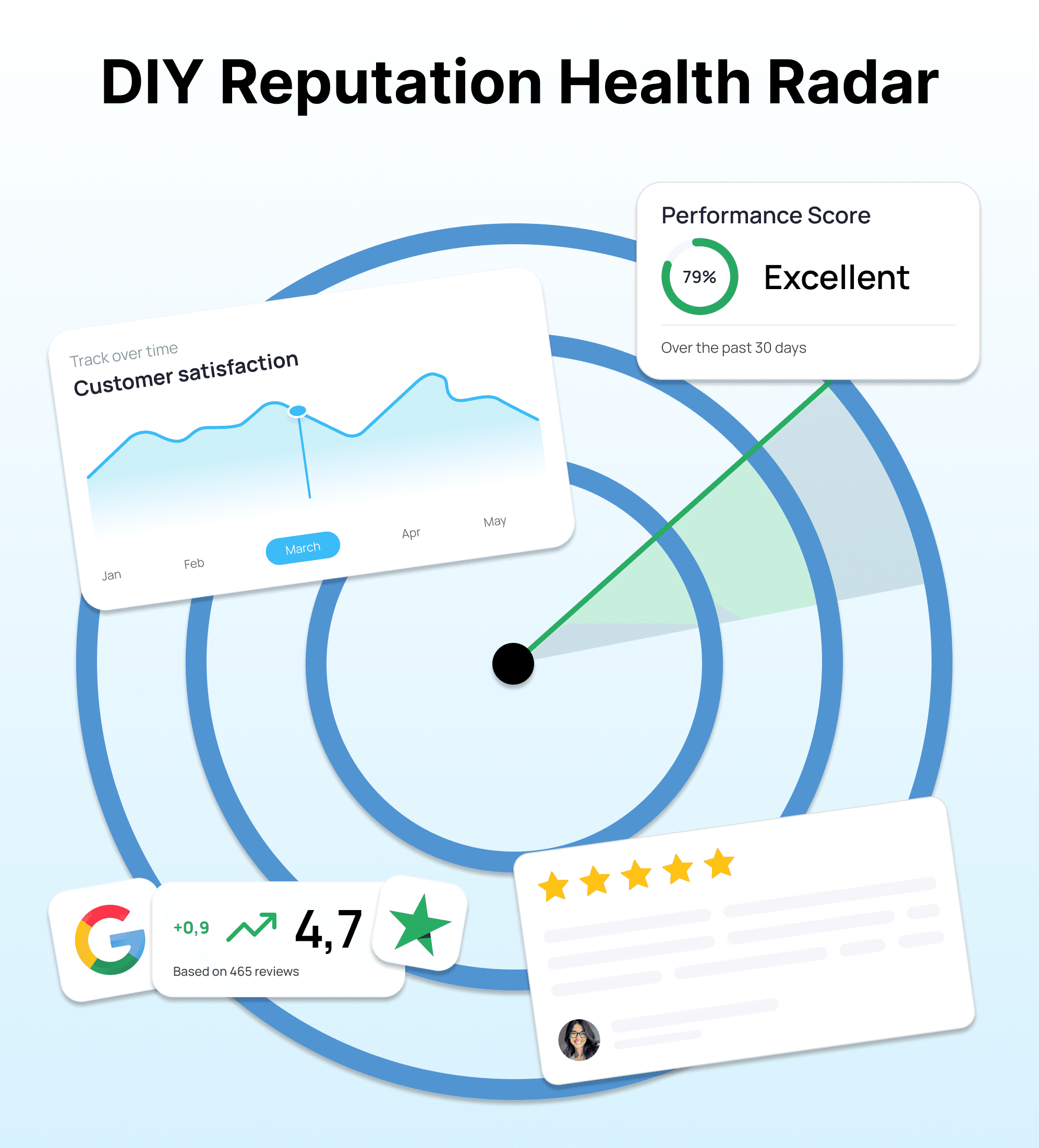 DIY Reputation Management : Tools