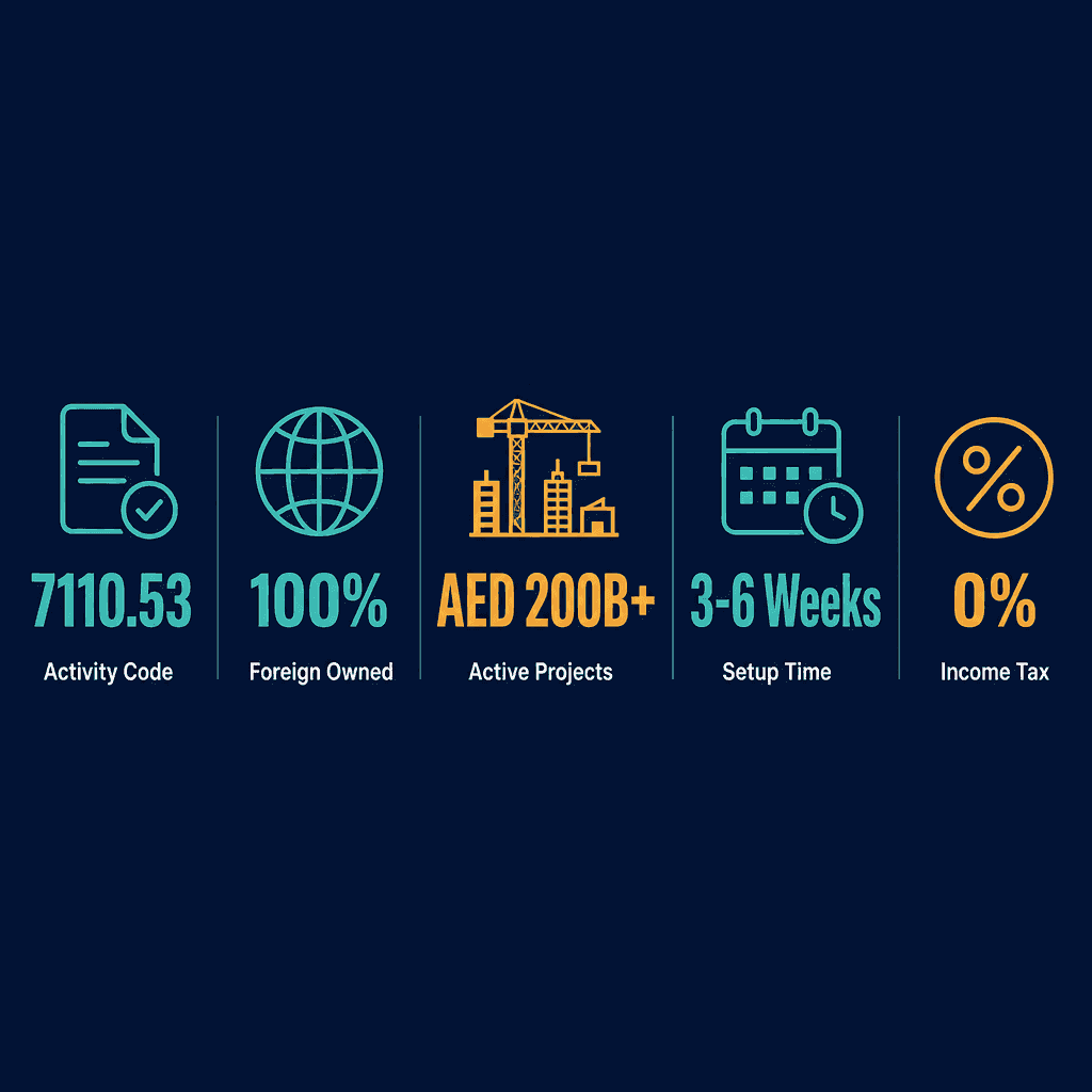Infographic: Apply for a Vertical & Horizontal Transportation Systems Consultant Business License in Dubai