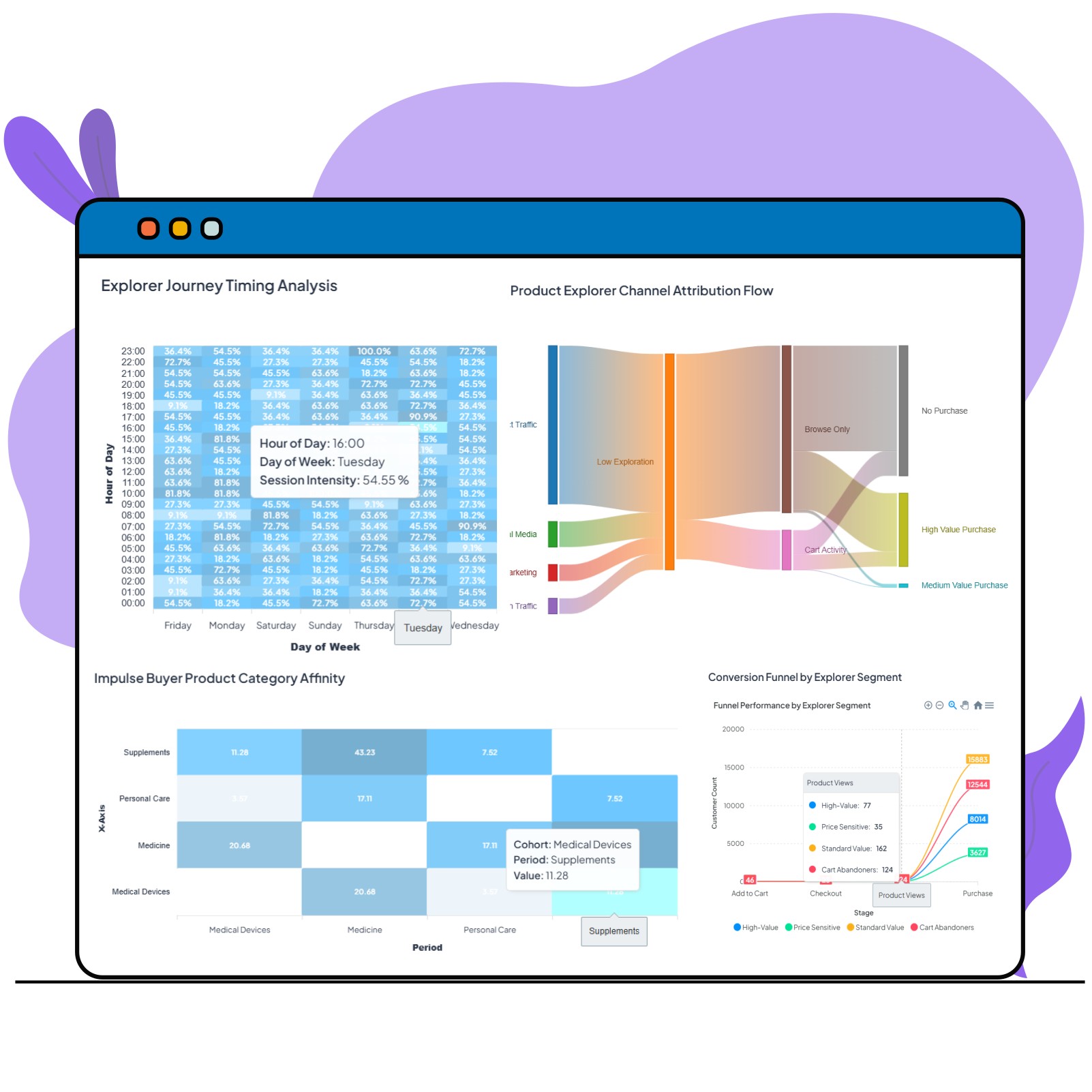 Behavioral & Intent Signals