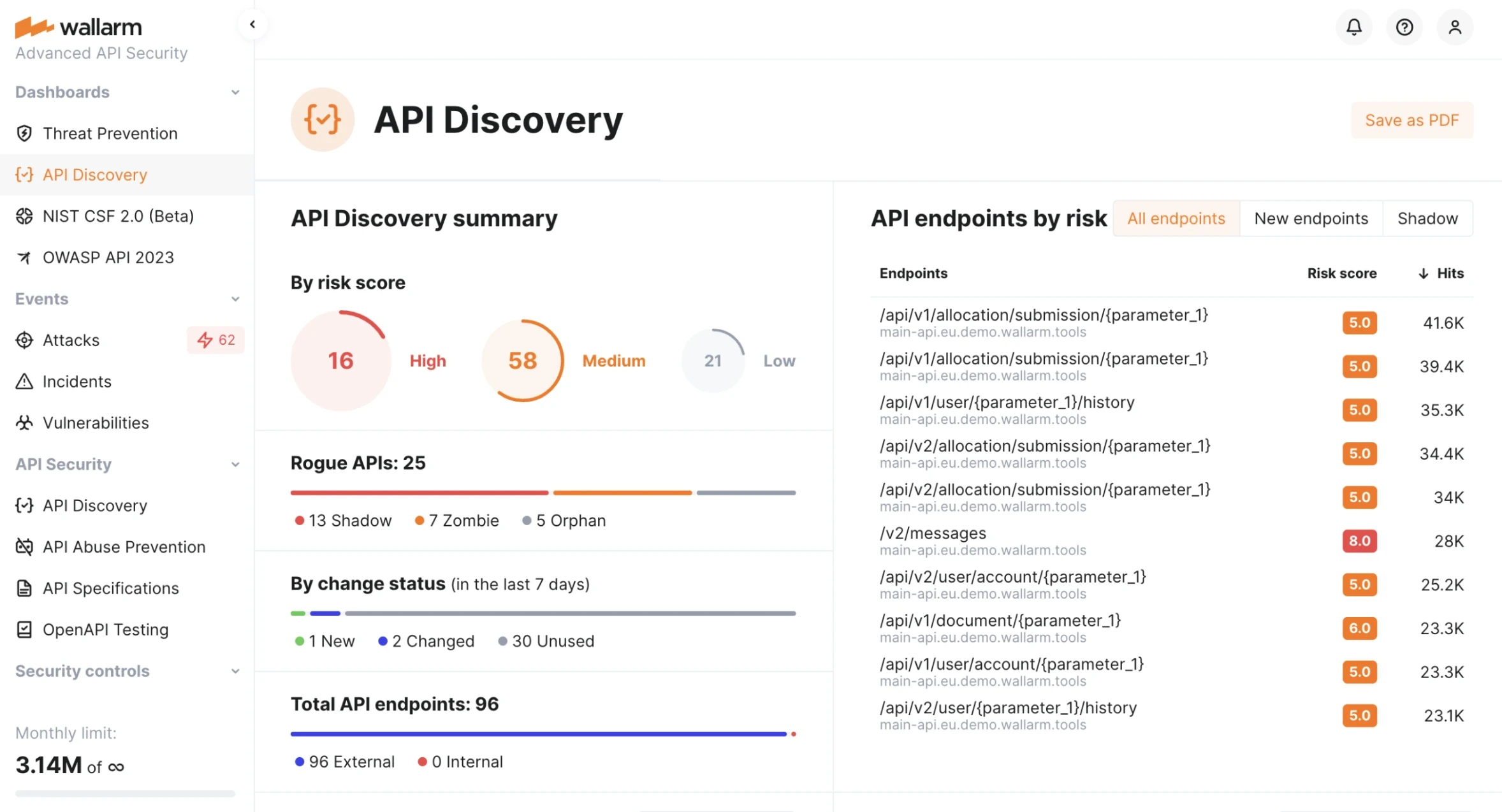 Wallarm API Discovery