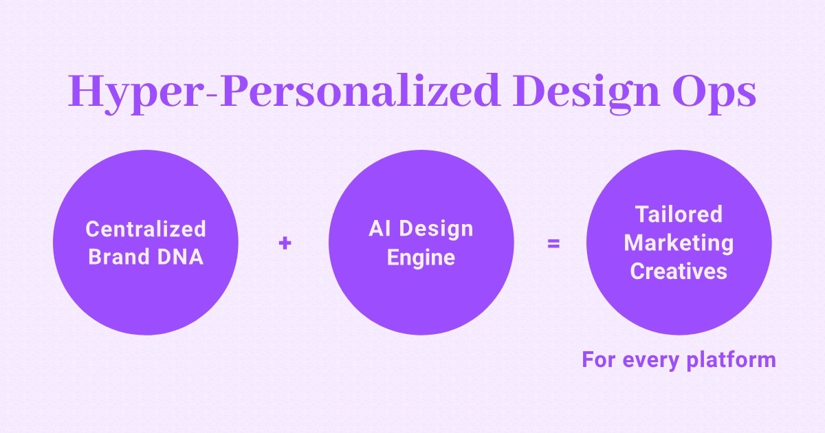 Hper-personalized design ops for winning marketing teams