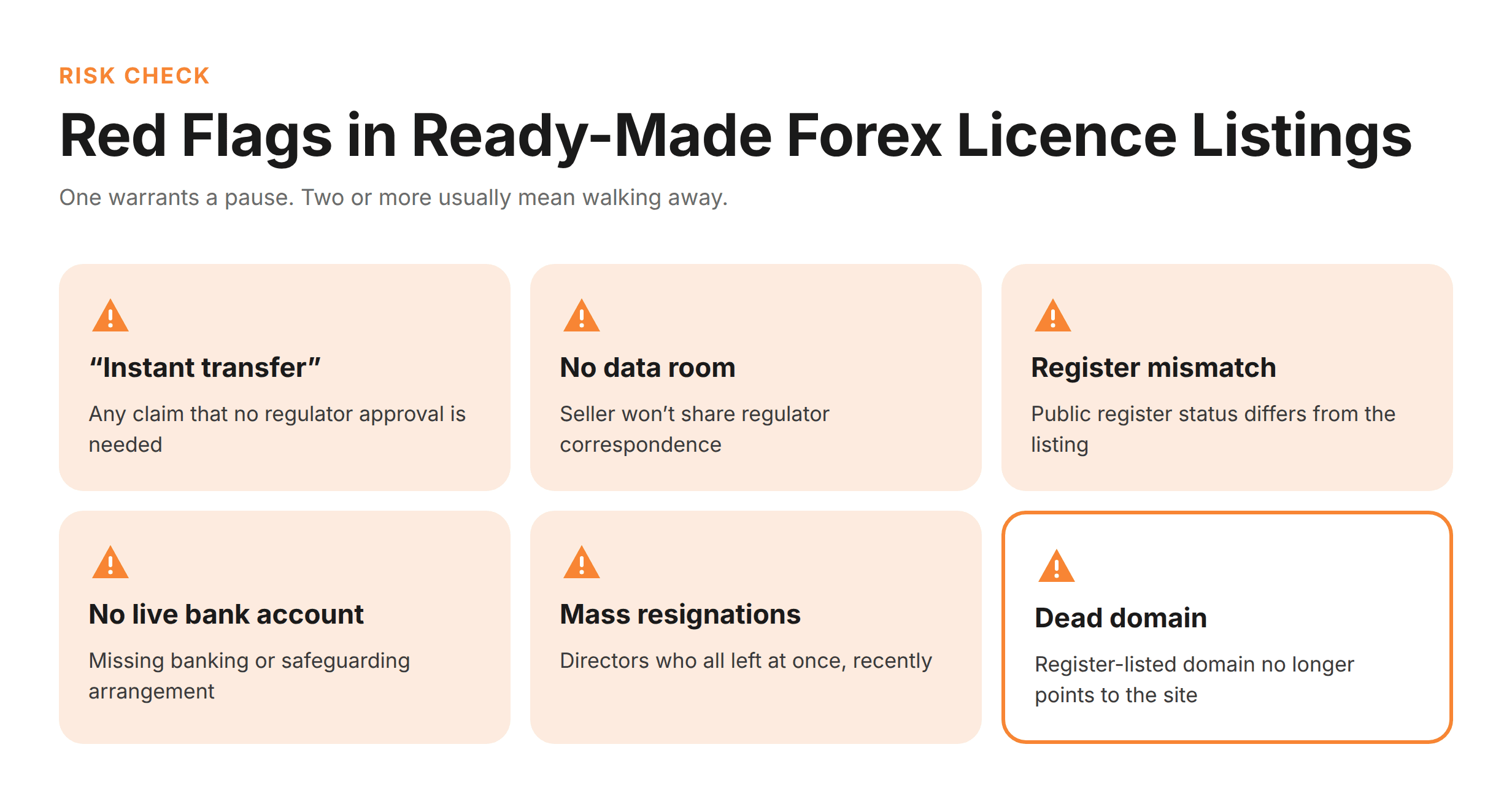 Red Flags in Ready-Made Forex Licence Listings
