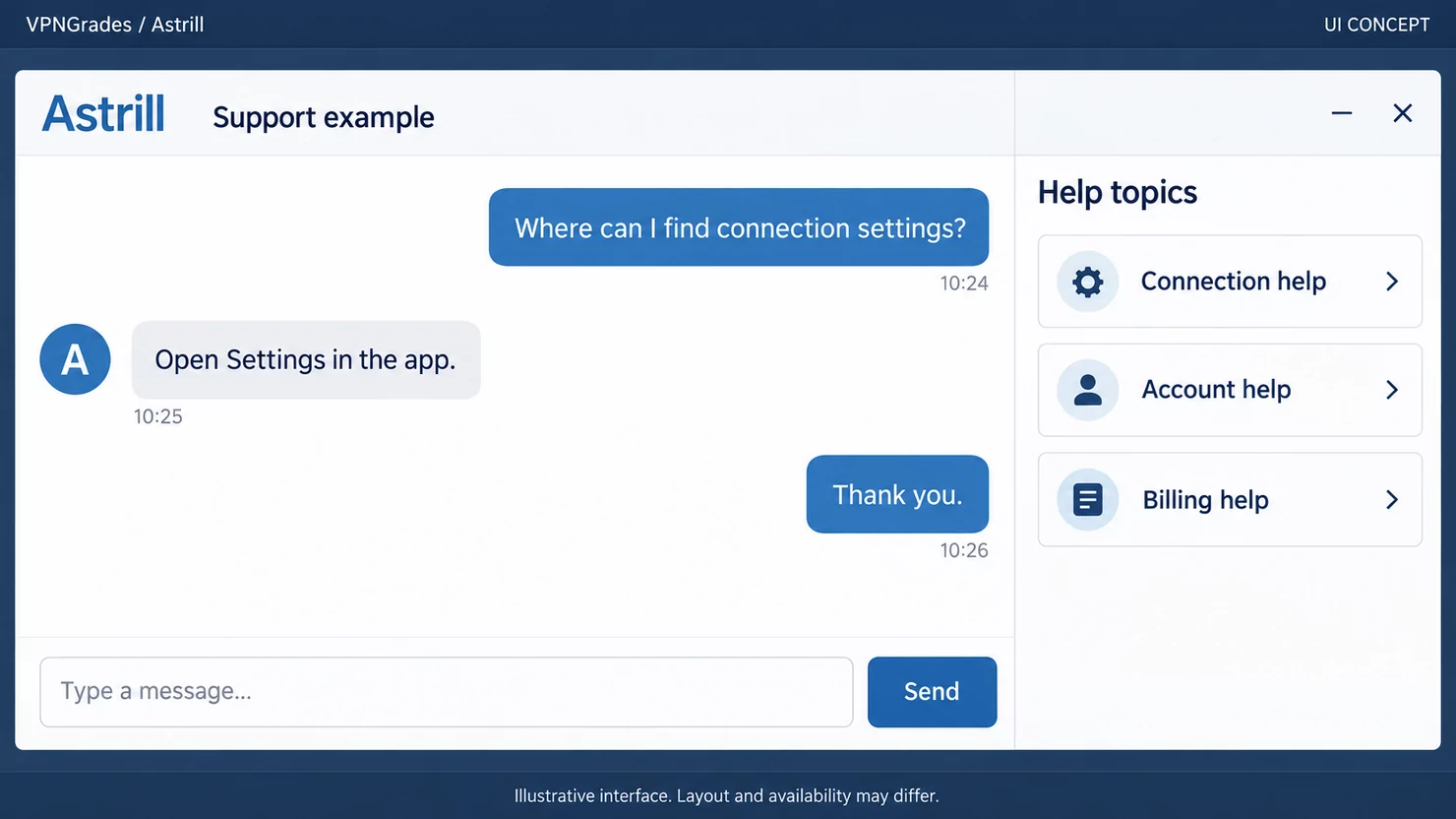 Astrill: a support conversation concept (illustration).