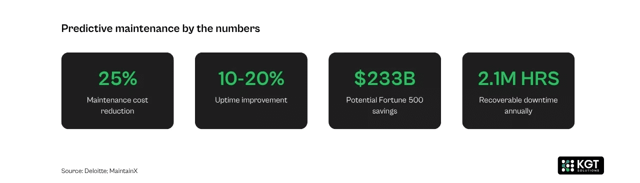 information Kgt solutions 