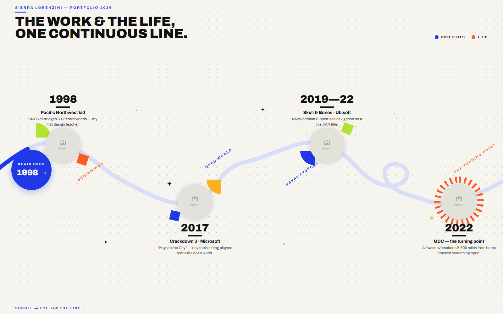 Timeline v3 — structure settles