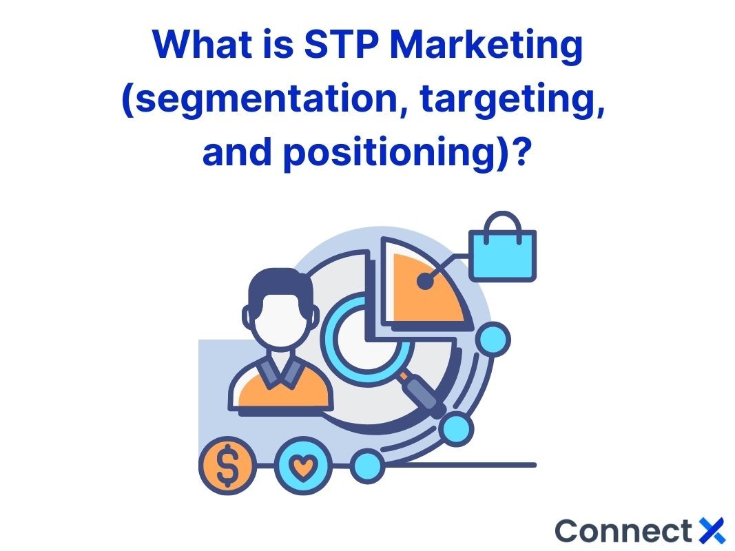 stp-marketing