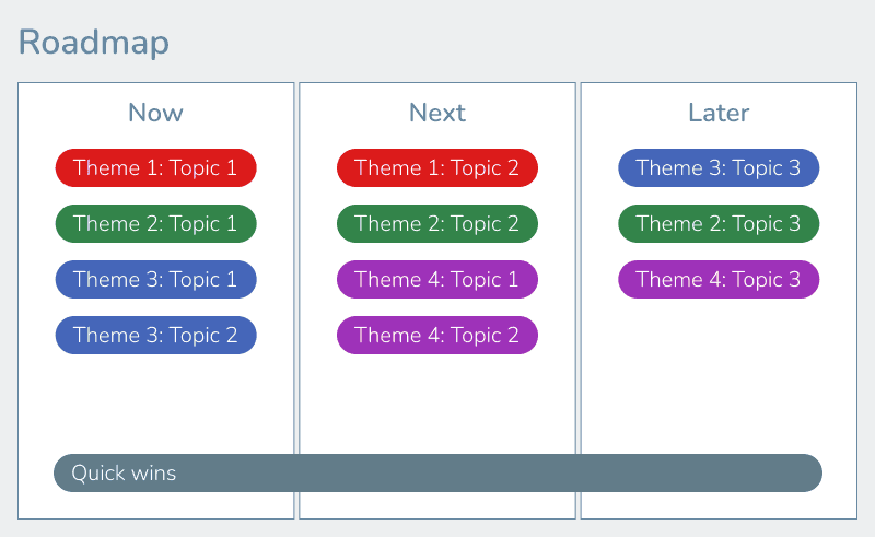 PostNL Metrics Dashboard Snapshot