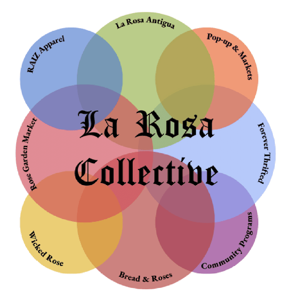 La Rosa Collective rainbow graphic