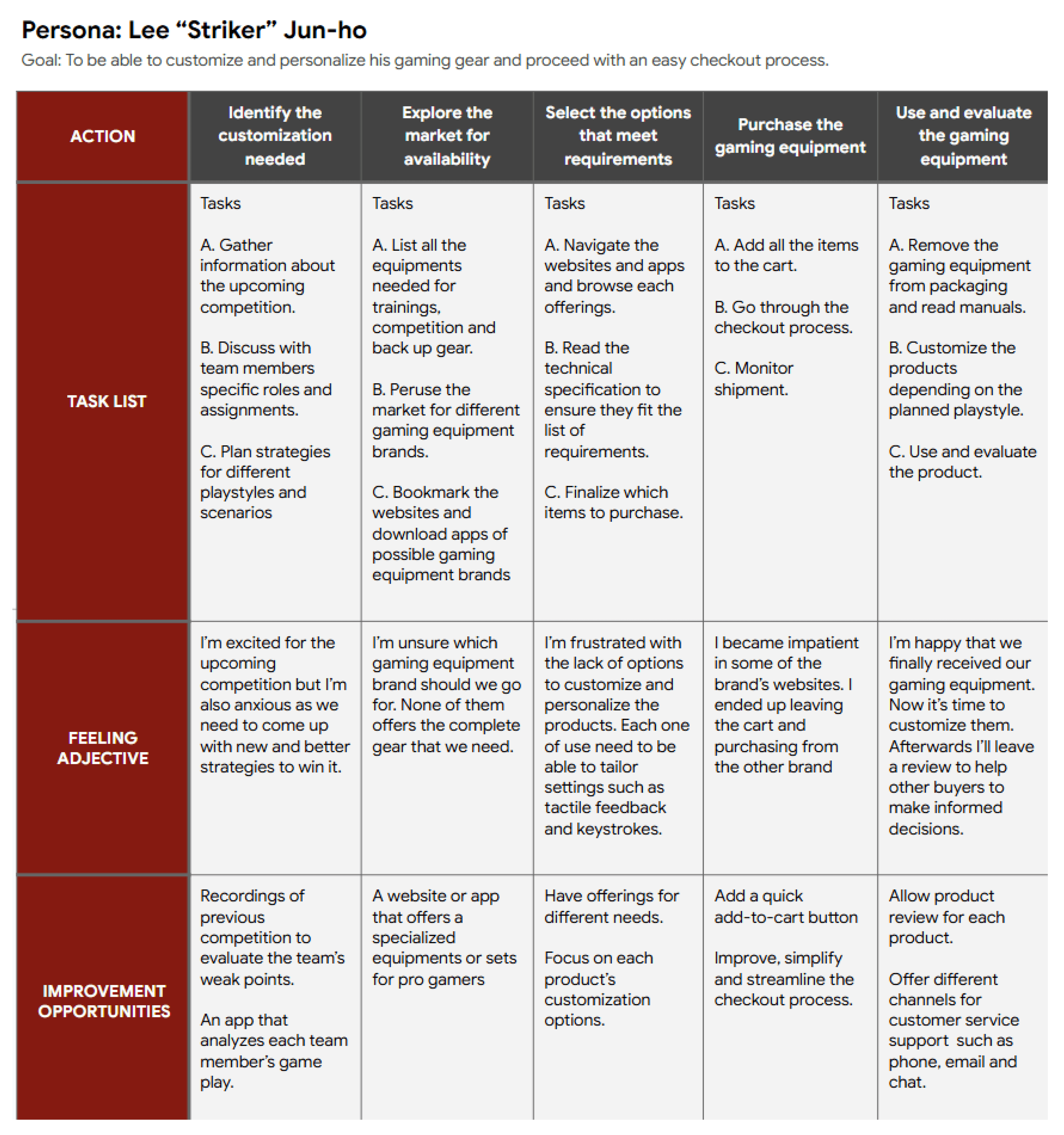 User Journey