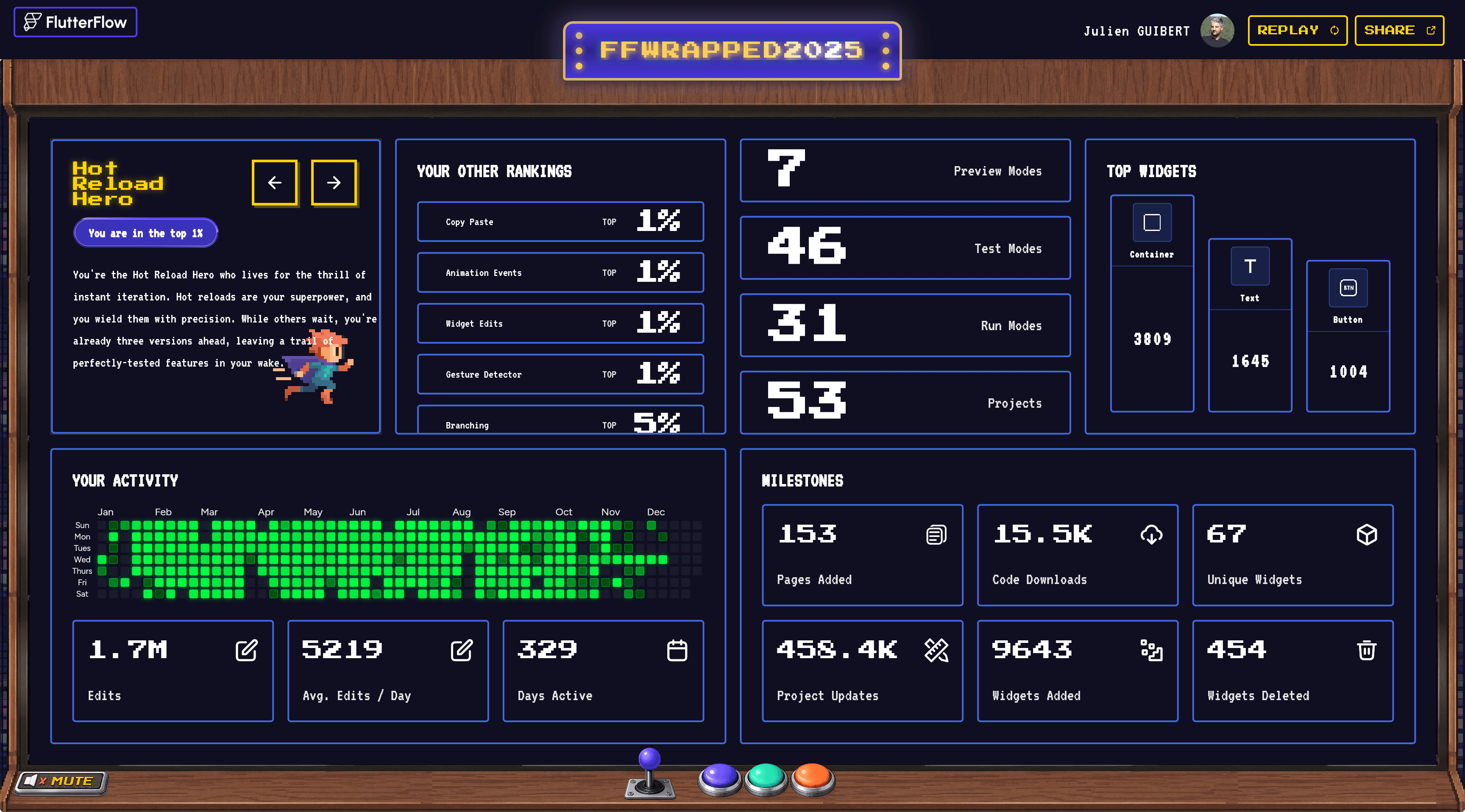 Julien Guibert, Top 1% 2025