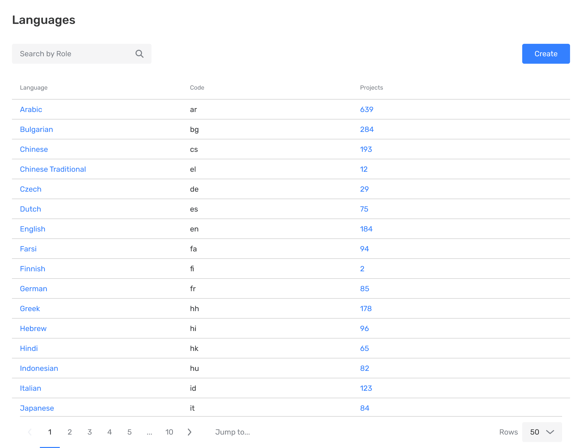 Comprehensive Payment Plans