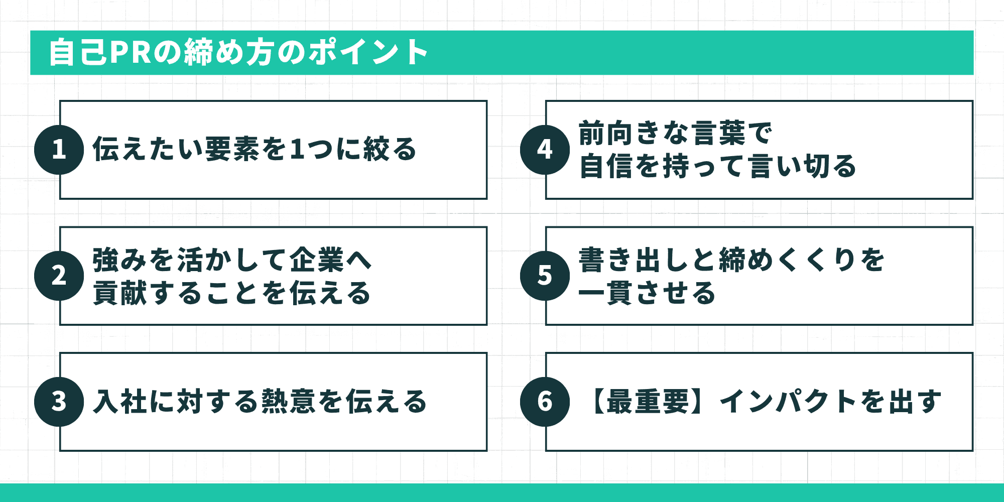 自己PRの締め方のポイント6つ：伝えたい要素を1つに絞る、強みを活かして企業へ貢献、入社への熱意、前向きに言い切る、書き出しと締めの一貫性、【最重要】インパクトを出す