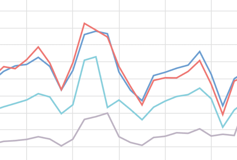 Analytics
