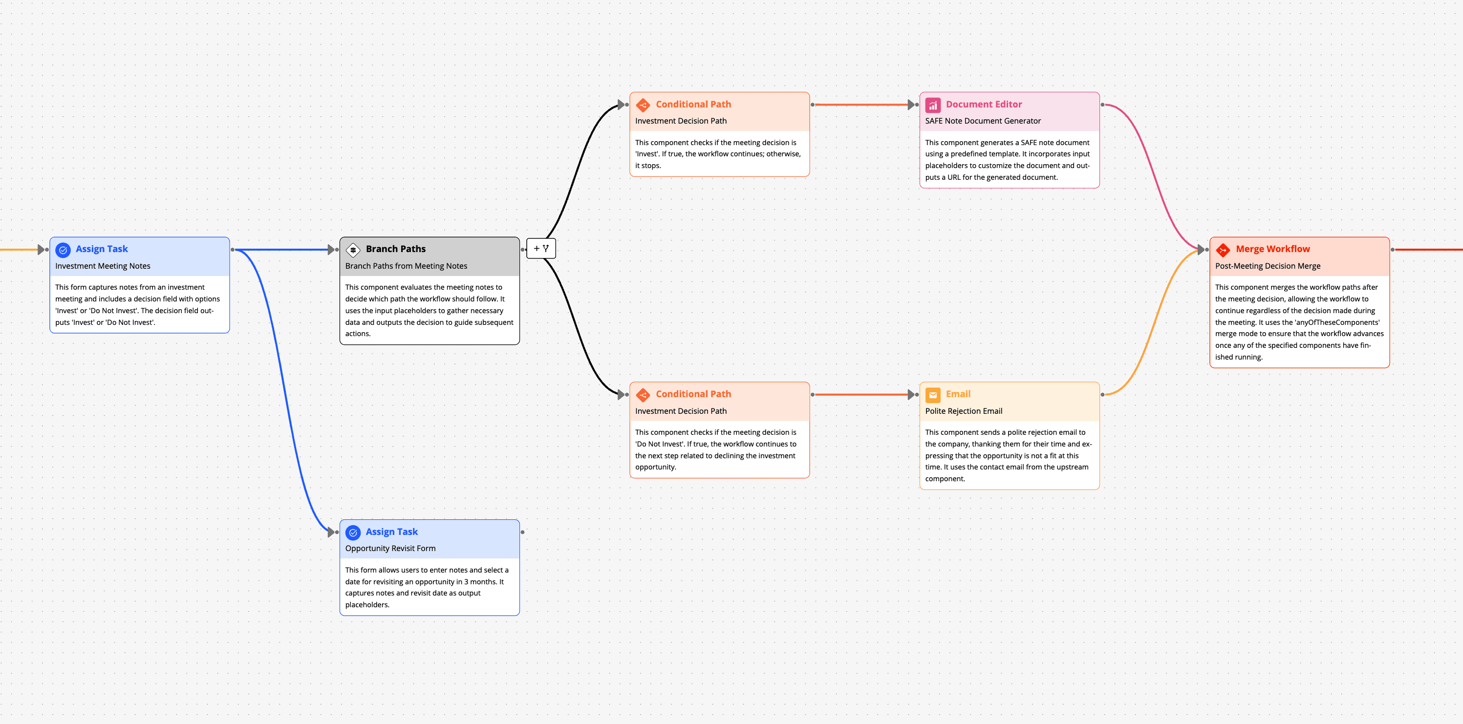 Non-linear workflow example