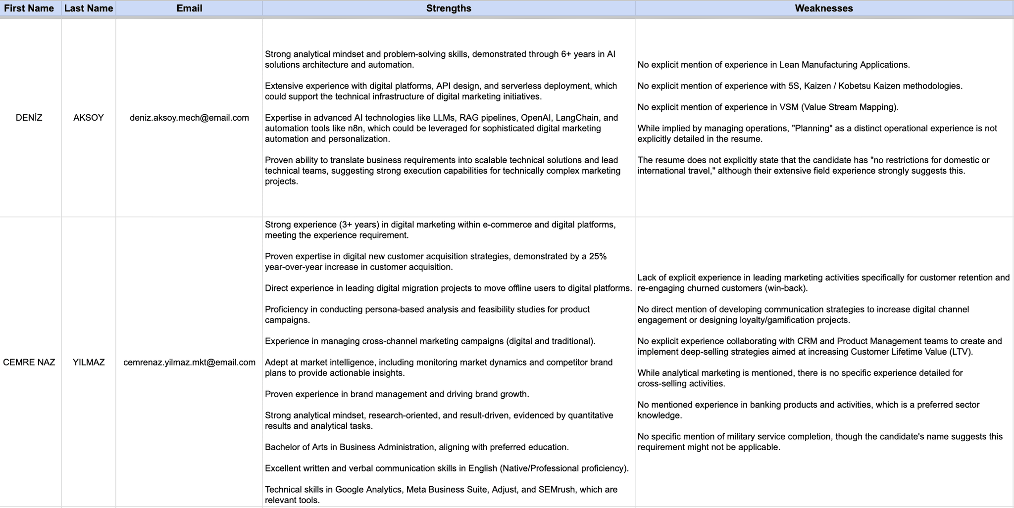 Photo of a company team