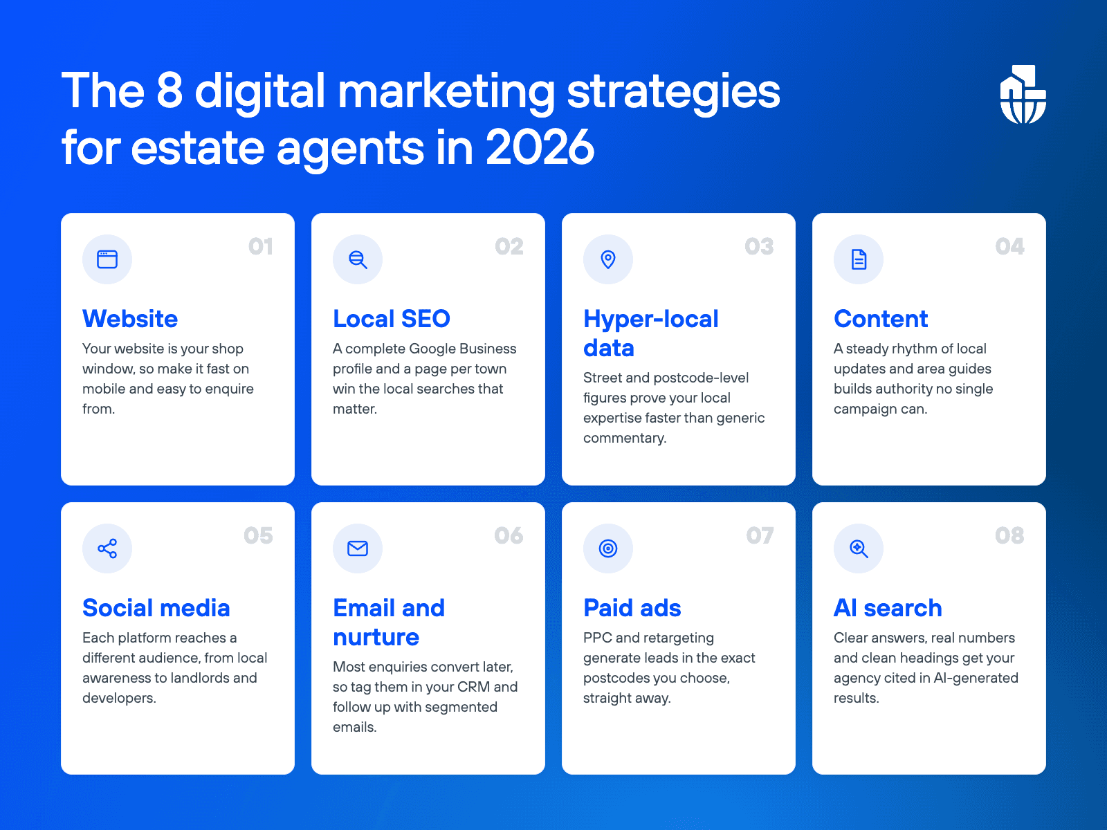 8 digital marketing strategies for estate agents in 2026