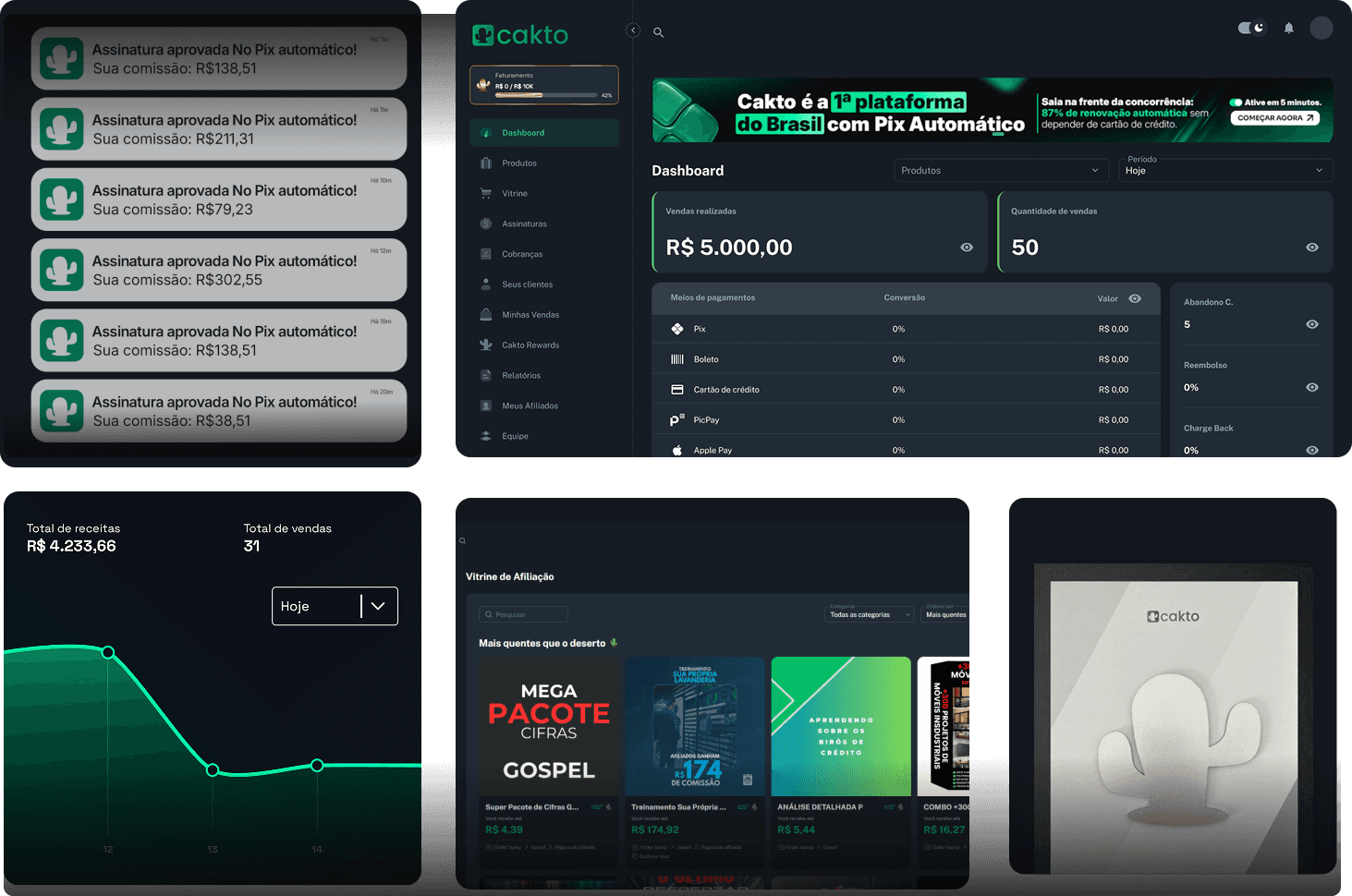 dashboard financeiro