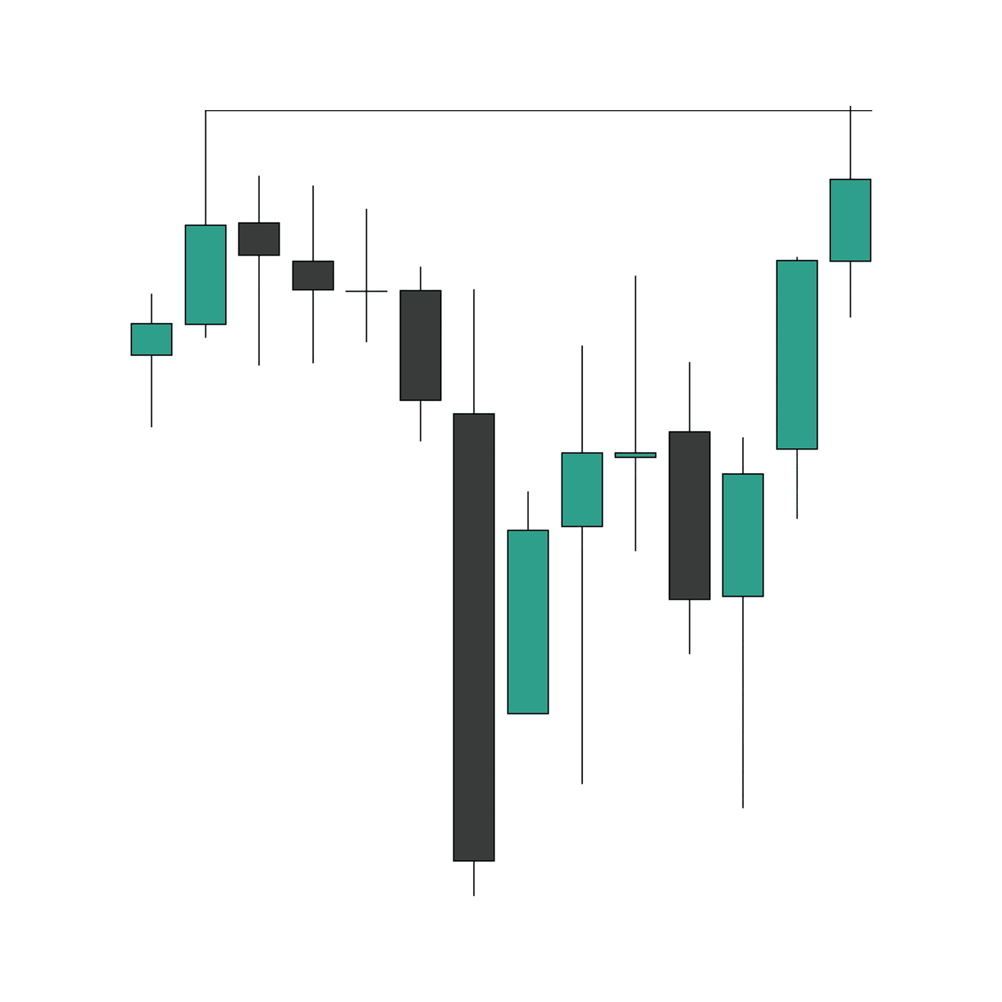 Daily chart on YM reaching the opposing relevant swing as the final objective.
