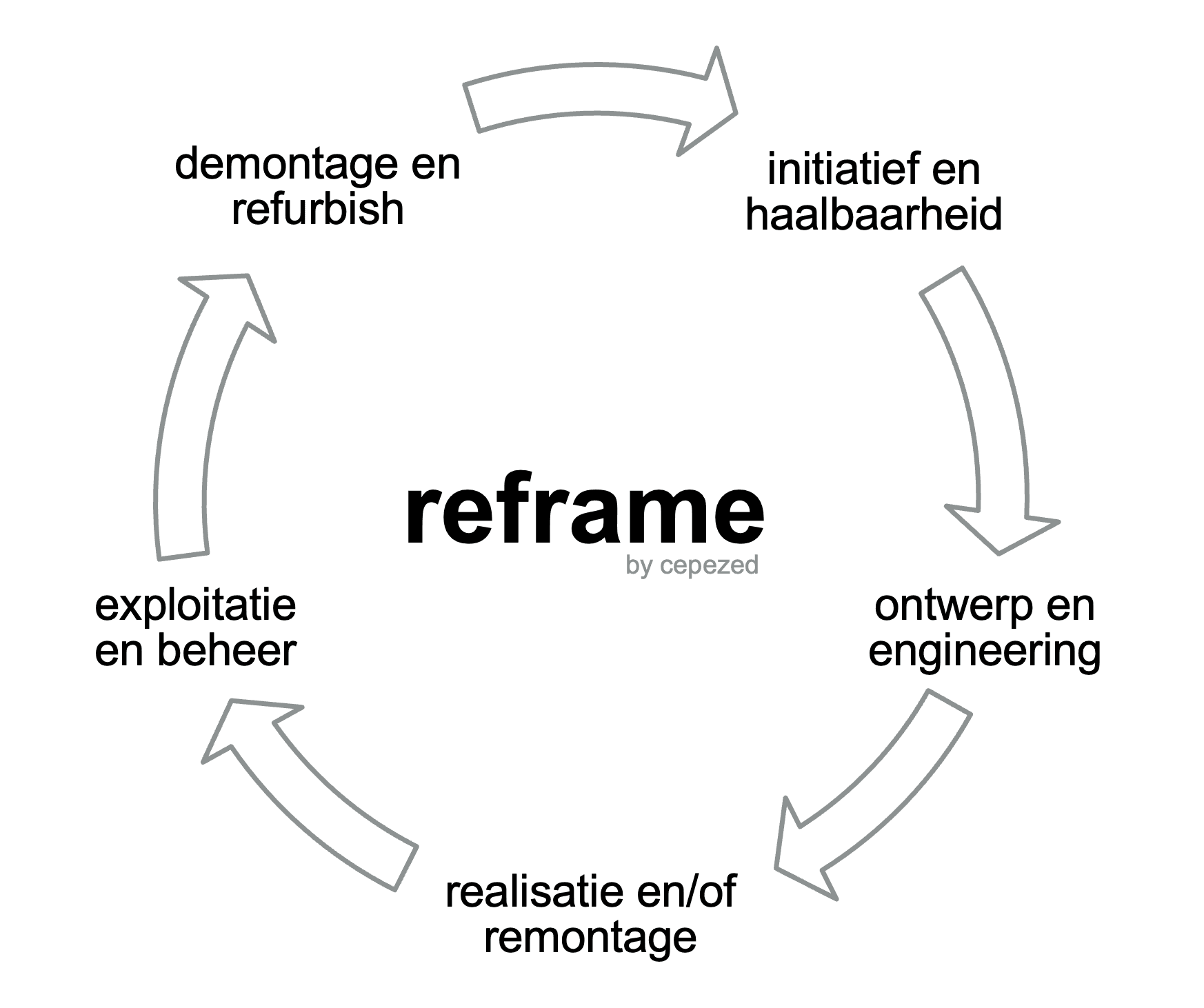 construction of wooden floor