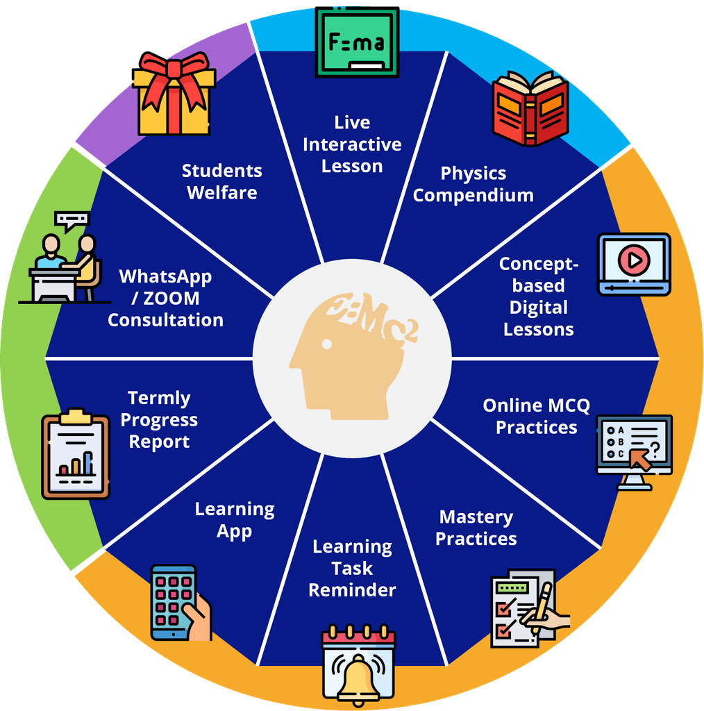 PPLS features by Physics Academy