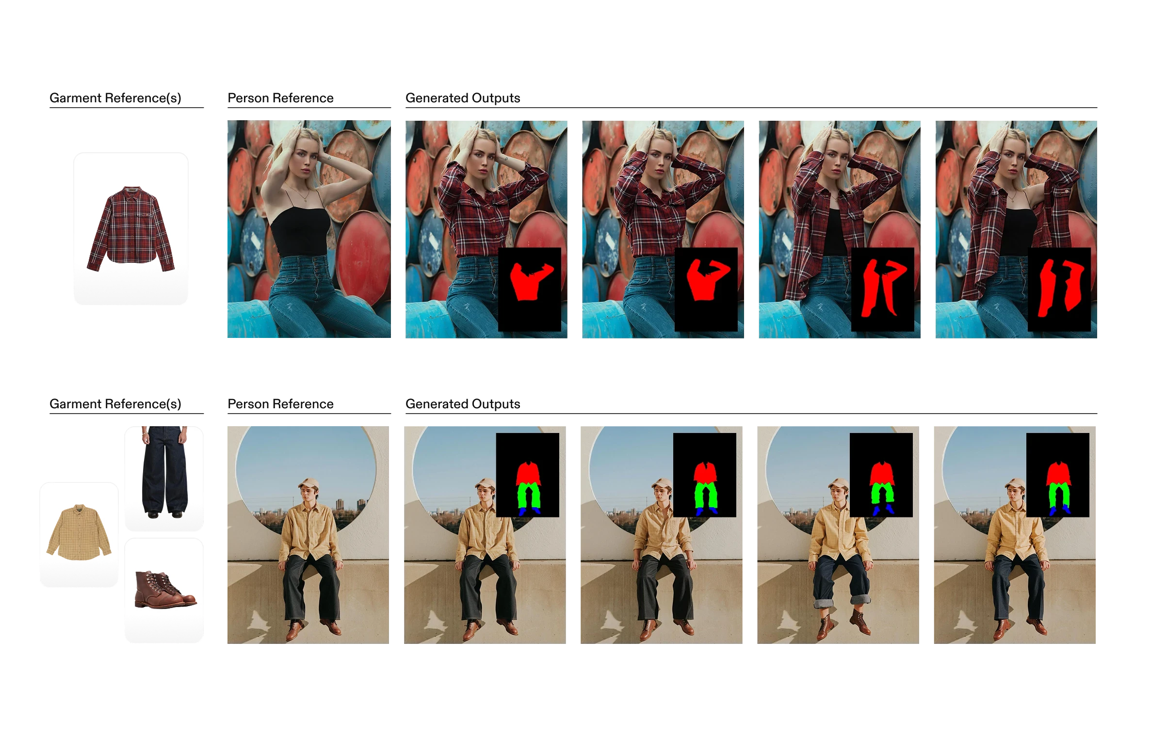 Virtual try-on garment and person reference outputs