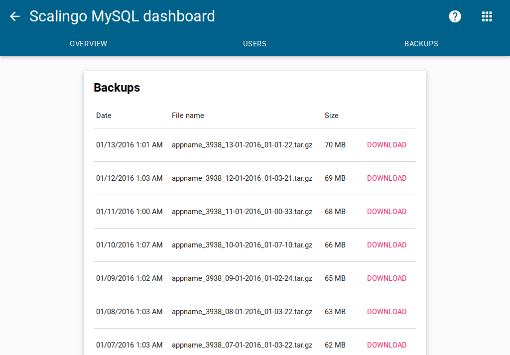 MongoDB Dashboard Backups