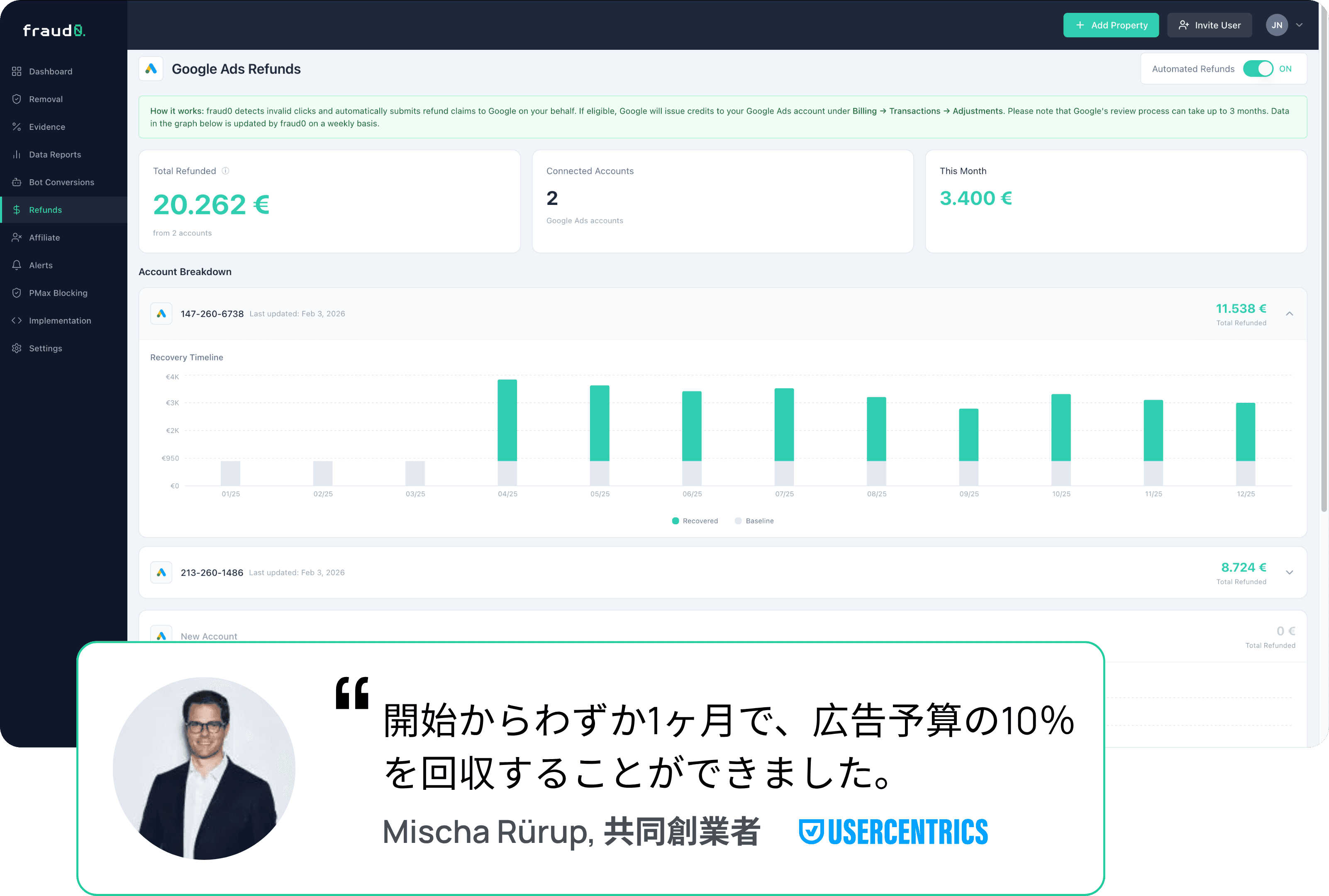 automated refundsが有効化されたfraud0ダッシュボードの返金ページ。返金総額とリカバリーのタイムラインチャートが表示されています。