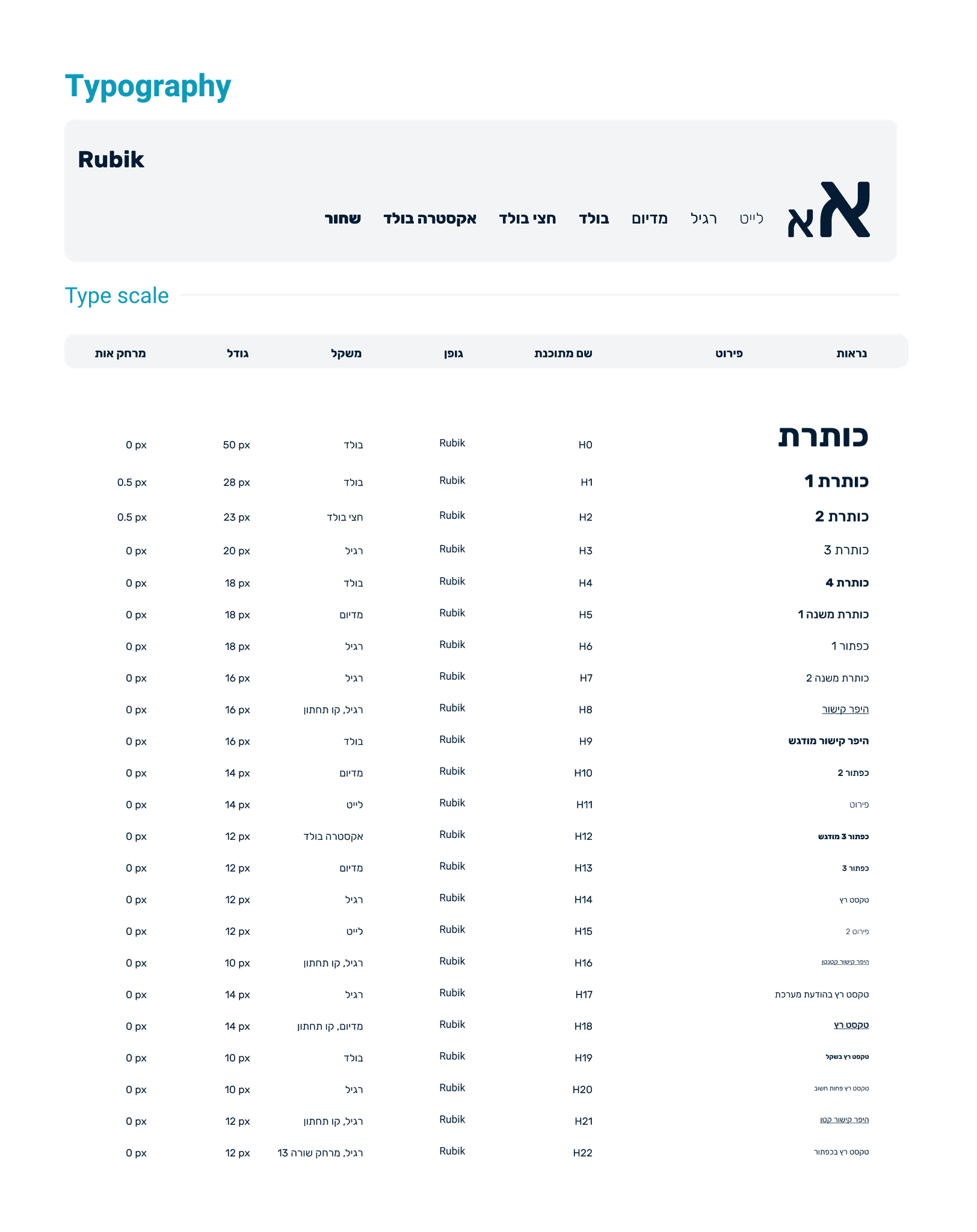 Design System typography