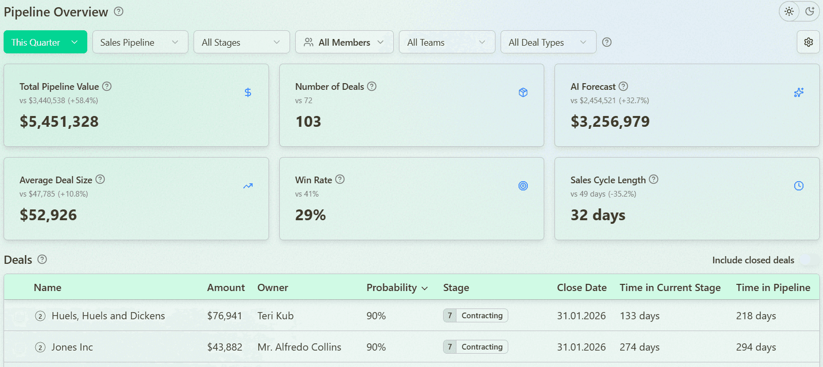Pipeline Overview Dashboard