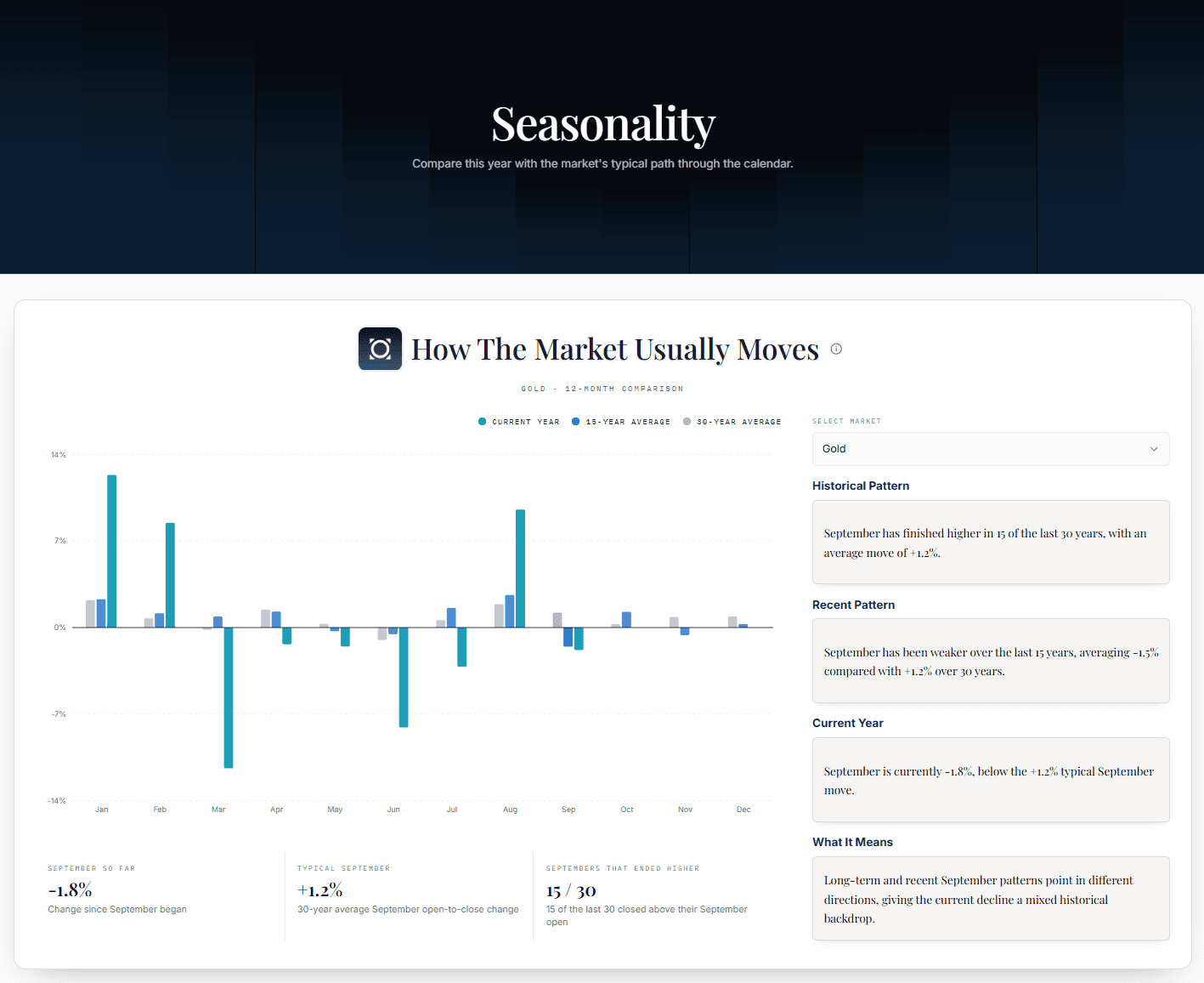 EchelonEdgeAI Macro Dashboard Example