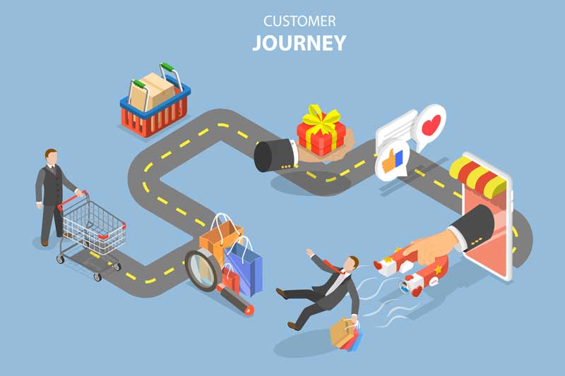 What Is a Customer Journey Map? Examples & Process