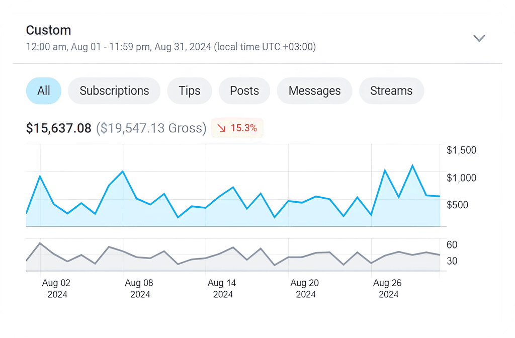 OnlyFans revenue