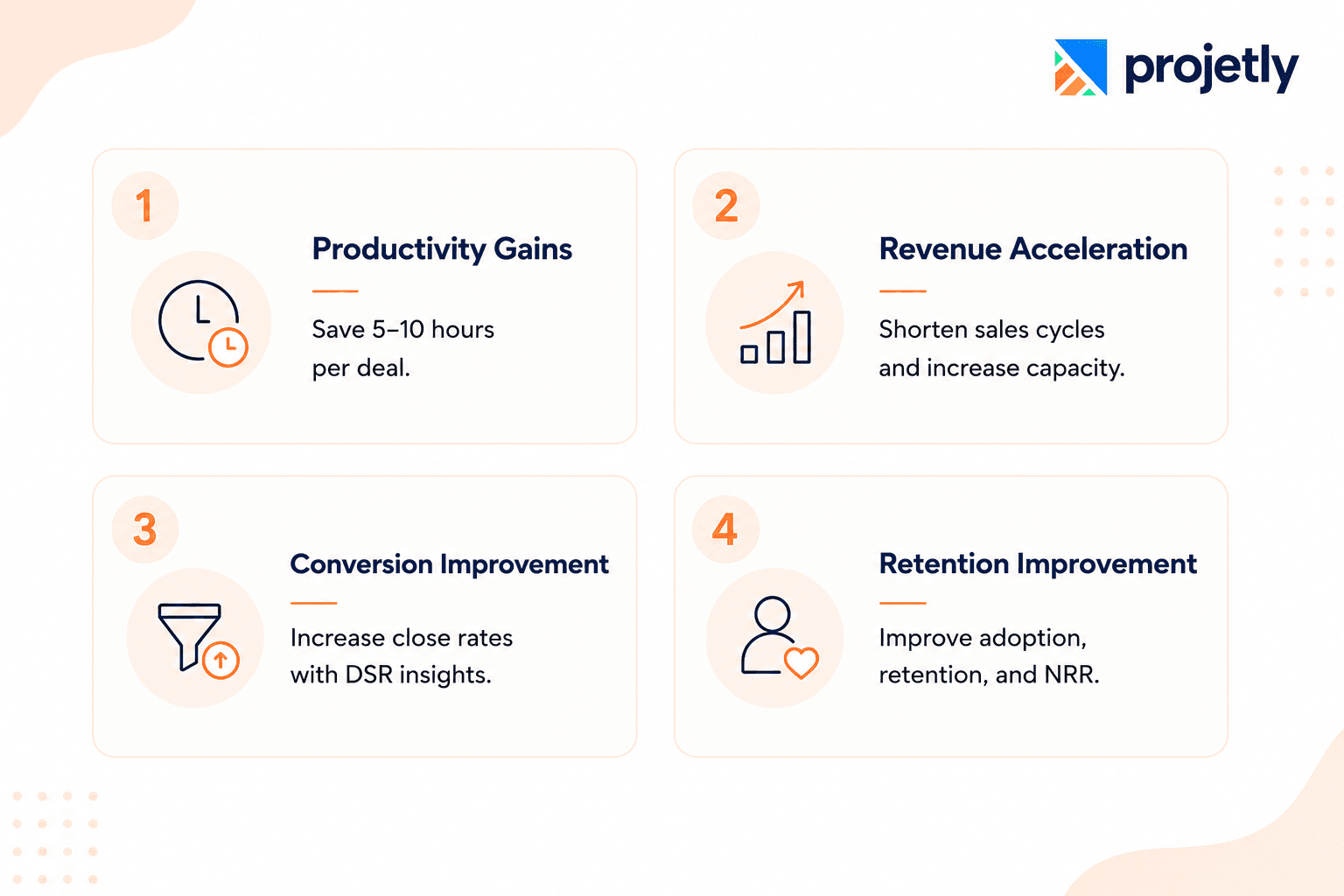 How do you calculate the ROI of digital sales room software? 