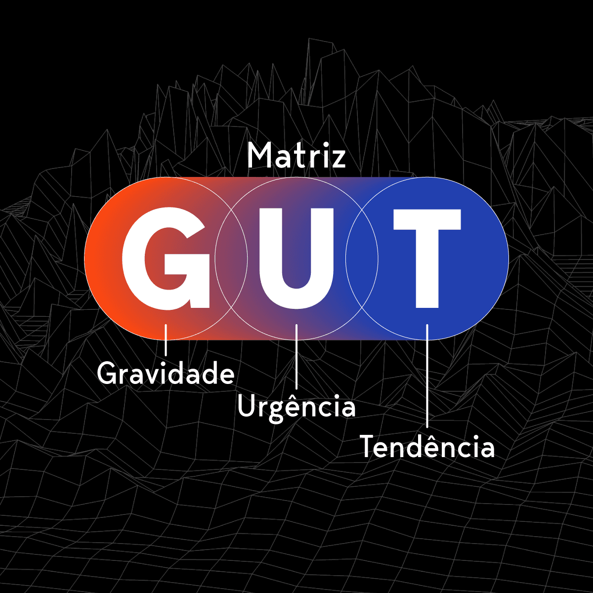 Curso matriz gut - aprendeai