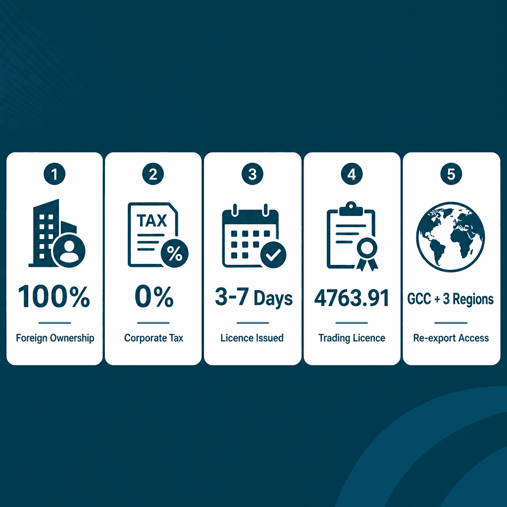 Infographic: Diving Equipment Trading License in Dubai