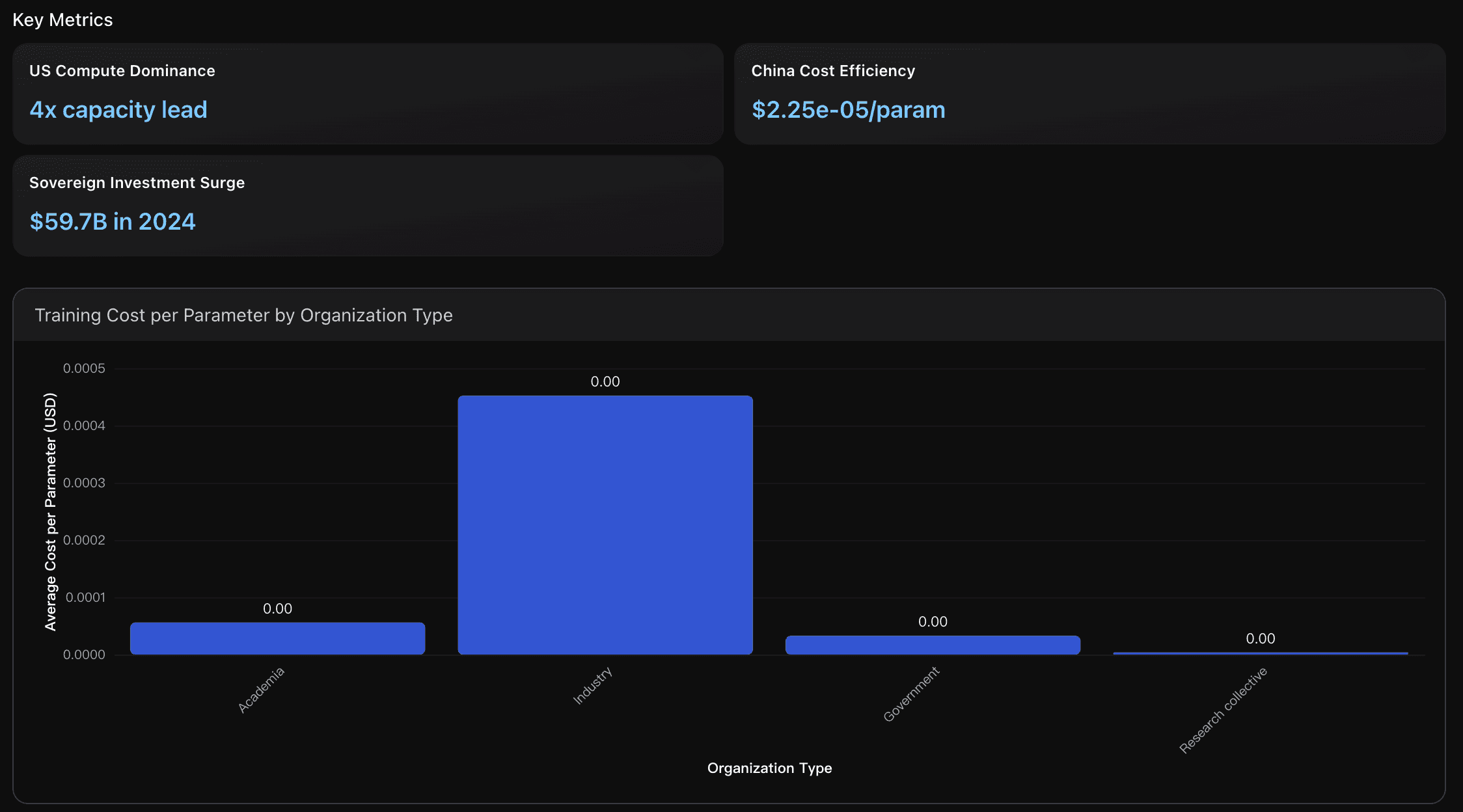 Economic Barriers and Market Access Analysis