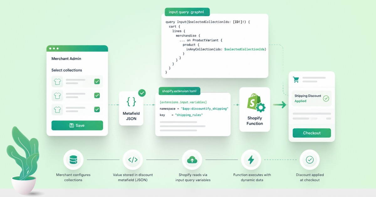 How to Feed Dynamic, Merchant-Configured Data Into a Shopify Function (Input Query Variables Explained)