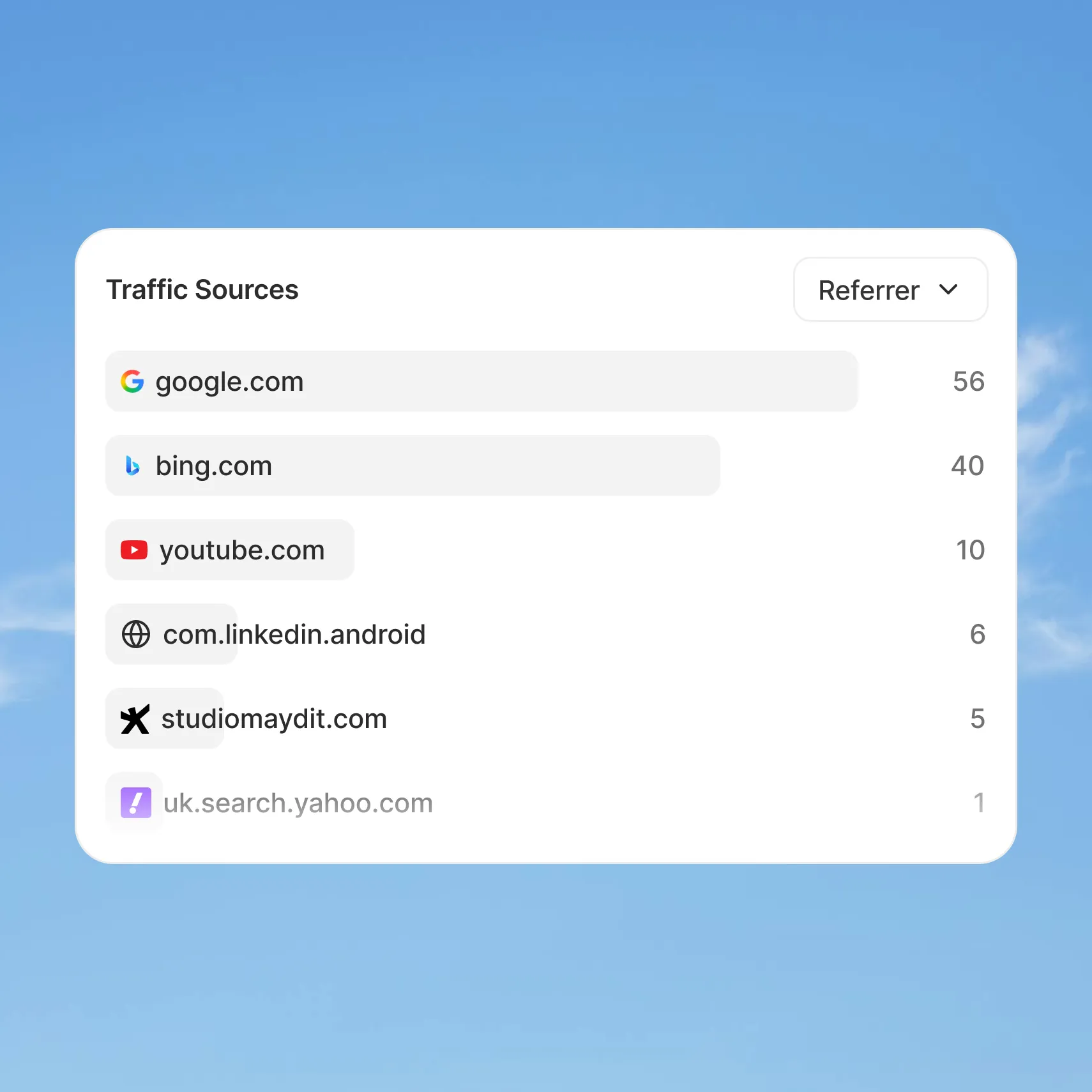 Syncrodesk contact management dashboard interface