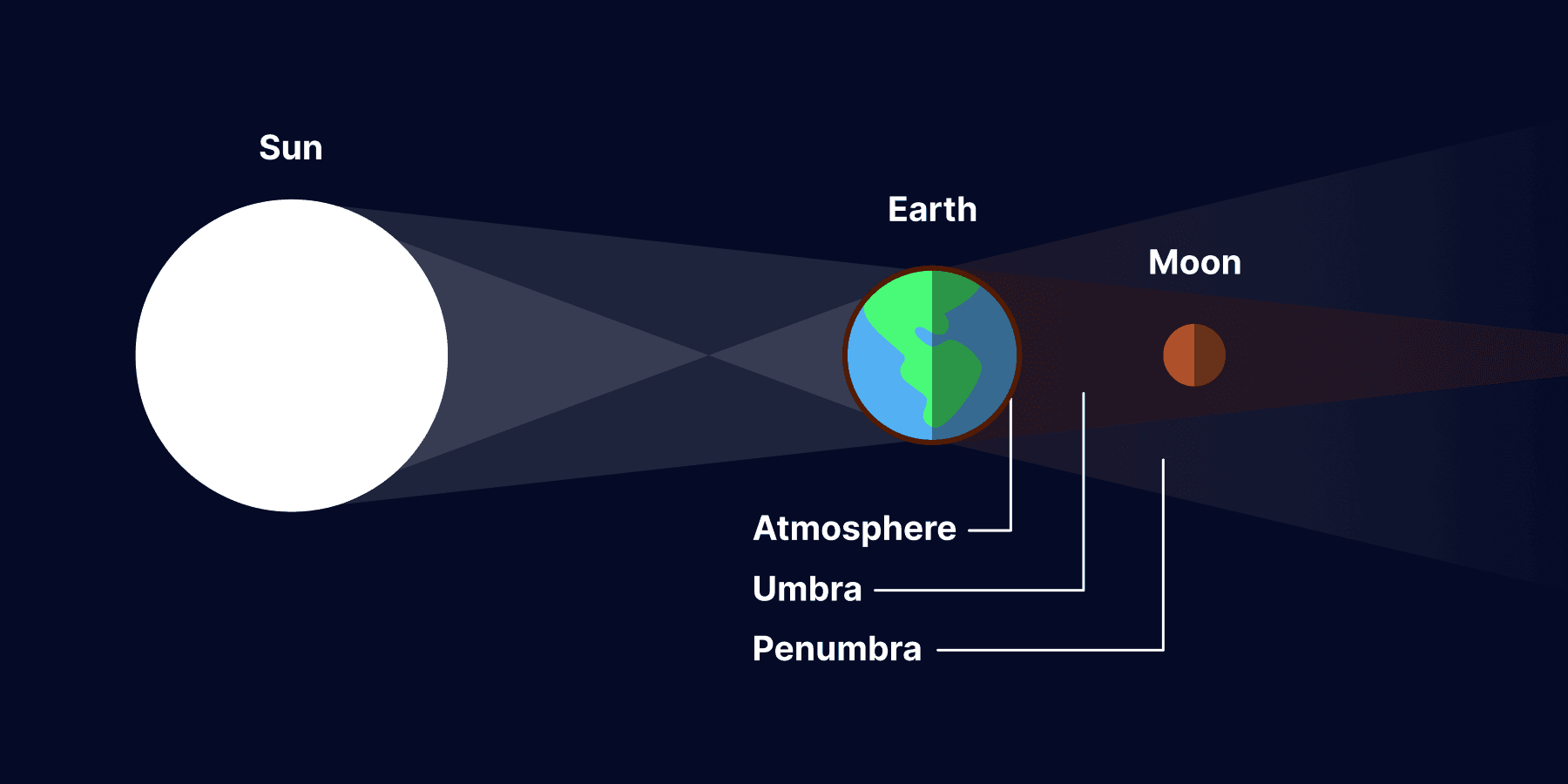 Map page of Moonlitt App. Annular Solar Eclipse 17 February 2026