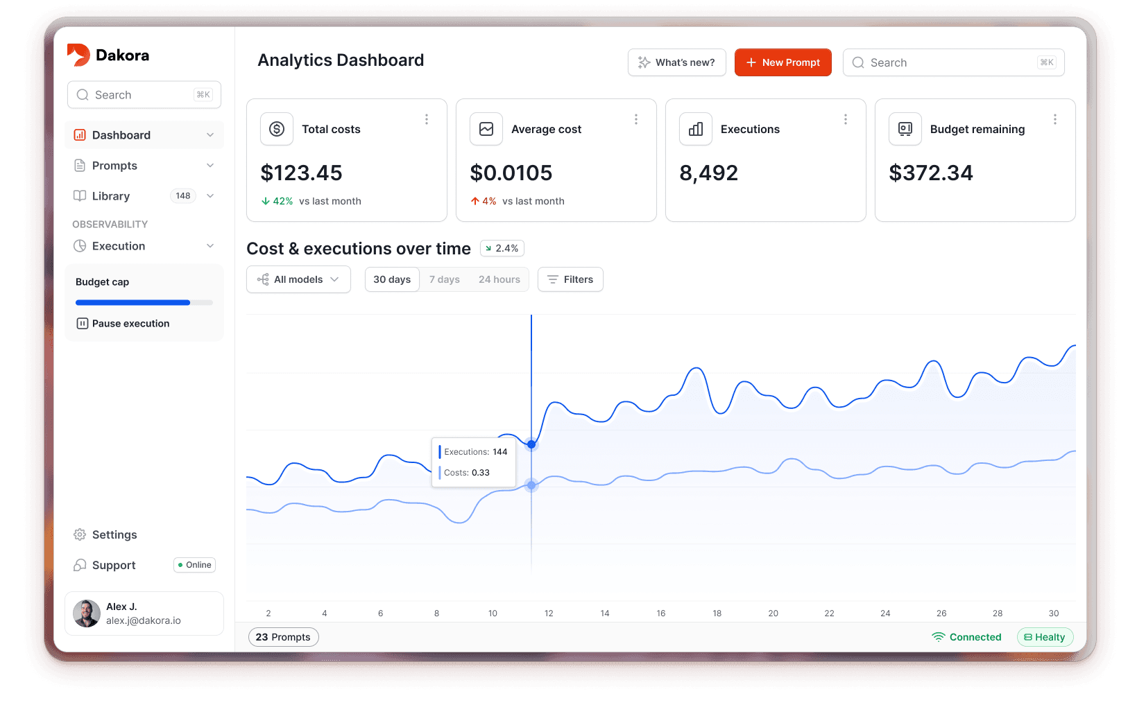 Dakora dashboard showing LLM cost analytics and token usage by project and user.