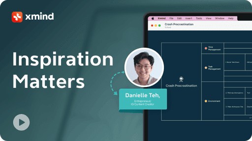 Content Strategy Development for Blogs and LinkedIn Using Mind Mapping