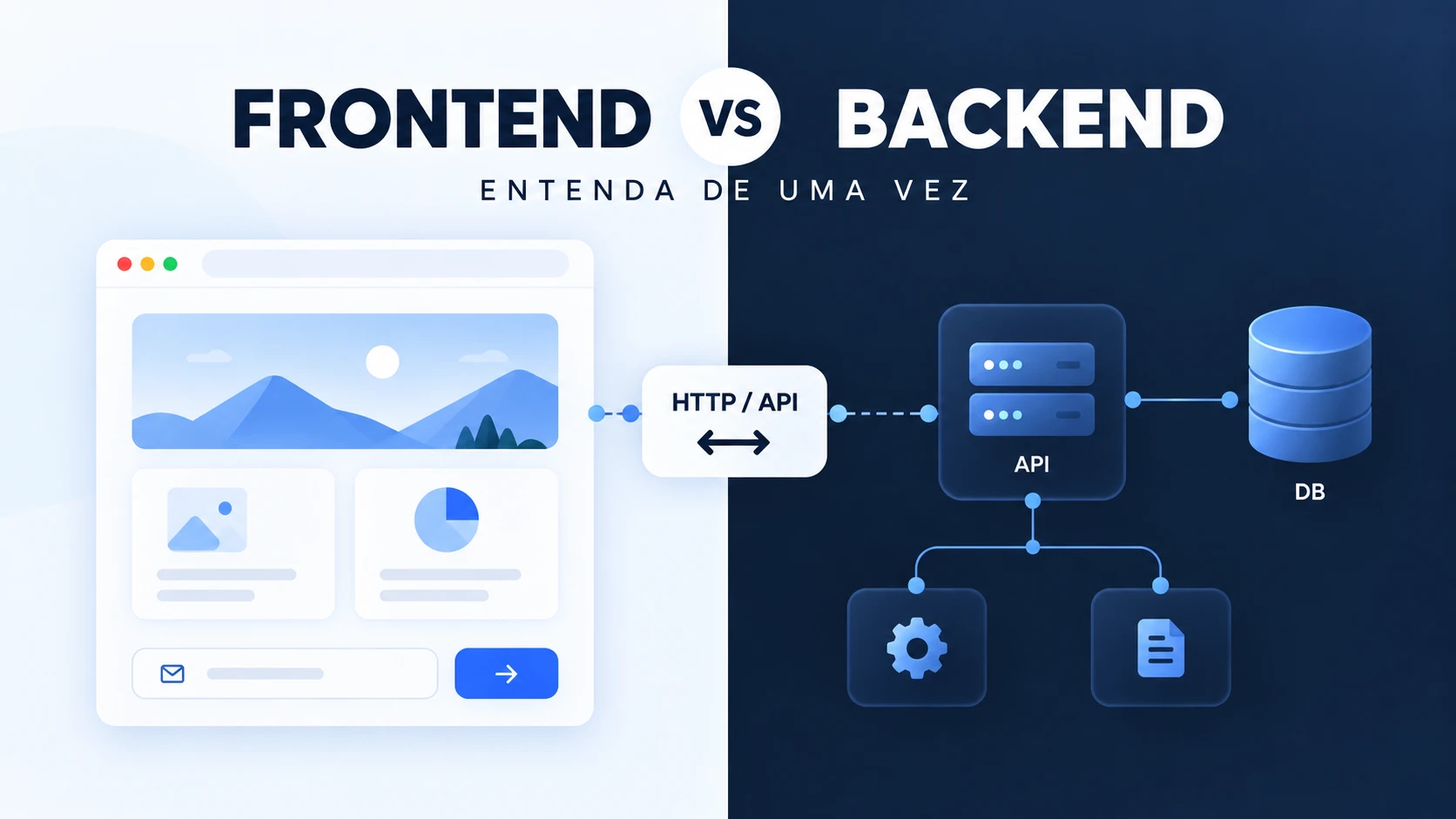 Diferença entre frontend e backend em uma aplicação web